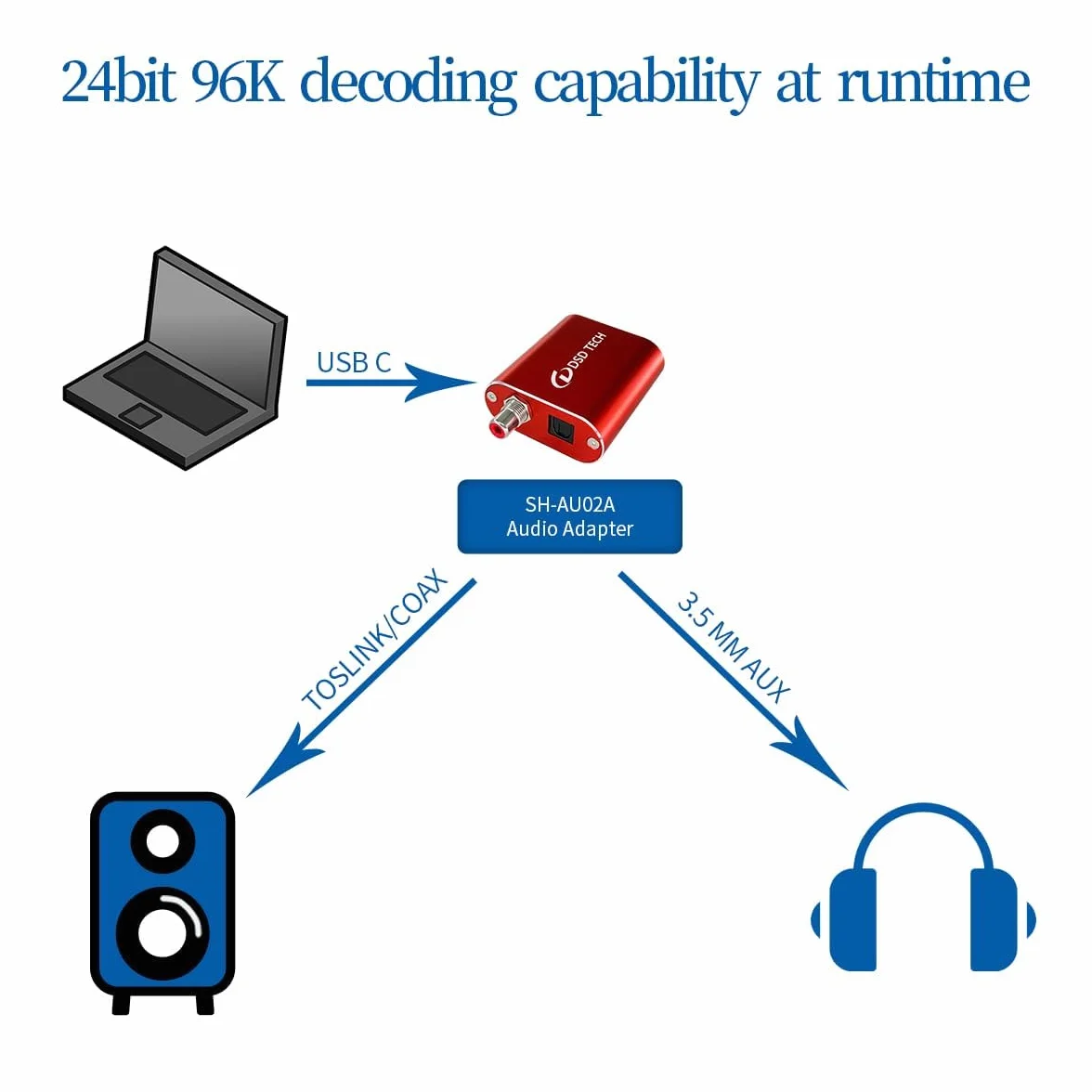 DSD TECH SH-AU02A Koncentryczny adapter audio SPDIF USB na TOSLINK 96K 24Bit