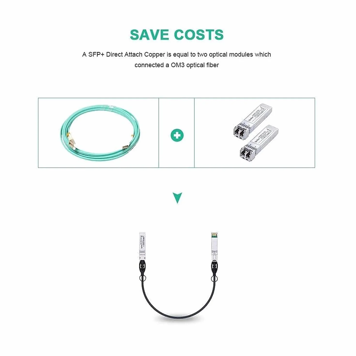ipolex 2-pak 10 GB SFP+ kabel 0,5 m, 10 Gbase-CU SFP+ DAC Cable Twinax Direct Attach kabel miedziany do Cisco SFP-H10GB-CU0,5M, Ubiquiti, Netgear, D-Link, Supermicro, Microtik, pasywny