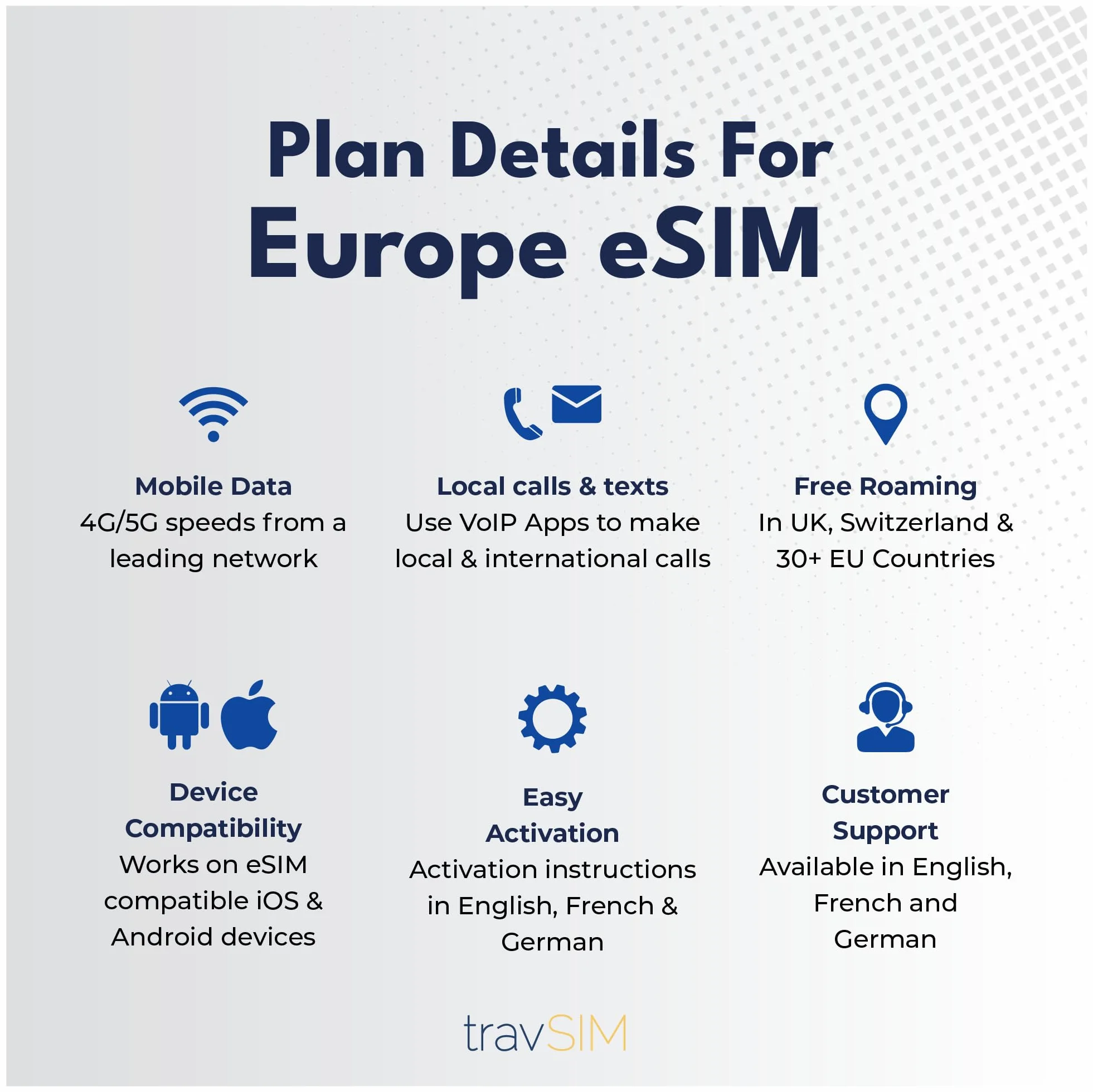 travSIM Europe eSIM 5 GB 4G/5G Darmowy roaming Wielka Brytania Szwajcaria Turcja UE Plan 30 dni