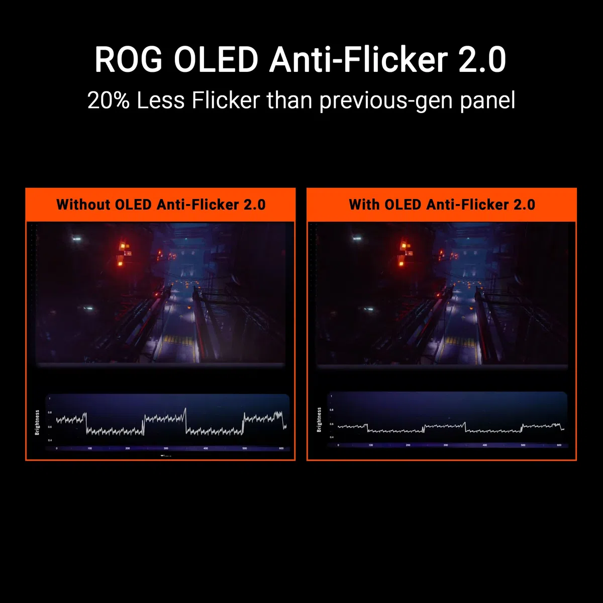ASUS ROG Strix XG27UCDMG: 27" 4K QD-OLED 240 Hz, 0,03 ms, G-Sync, HDR 400 True Black, 99% DCI-P3, OLED Care Pro, Neo Sensor.