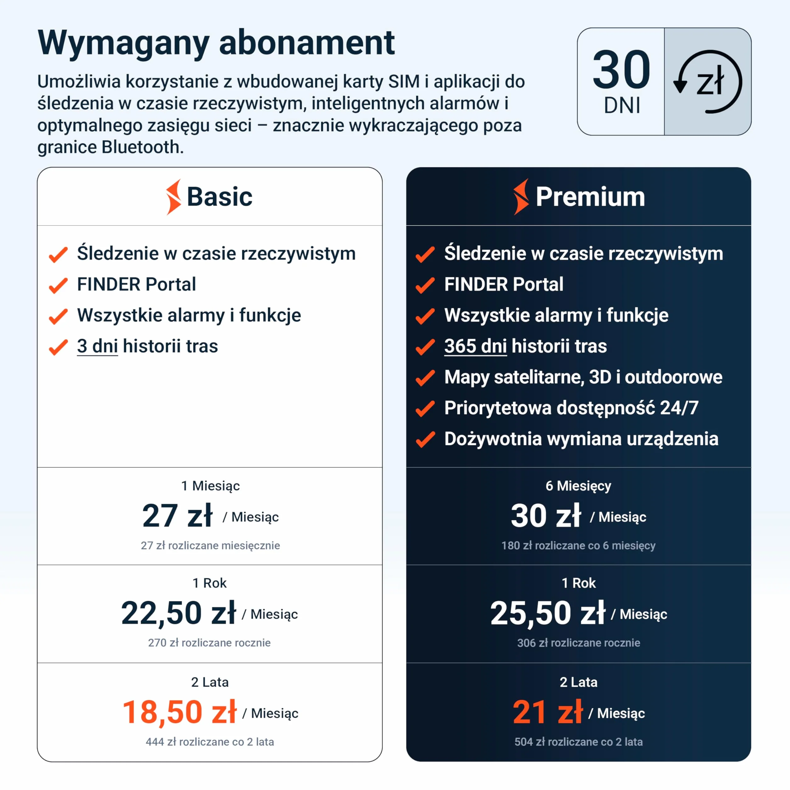 PAJ People Finder 4G Mini Lokalizator GPS Dzieci Seniorów Demencja – Śledzenie Na Żywo – Bateria 5 Dni – Aplikacja Mobilna Geoogrodzenie Powiadomienia Alarm SOS Antykradzieżowy