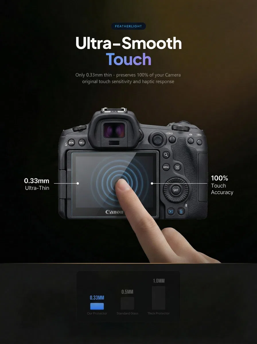 iDaPro Folia ochronna do Canon EOS R6 Mark III/II/V, Szkło hartowane 9H | 3-szt. + pudełko ABS. Nie dla R5/R7. Twardość 9H, odporne na rysy, bez bąbelków, HD, antyodciskowe, łatwy montaż.