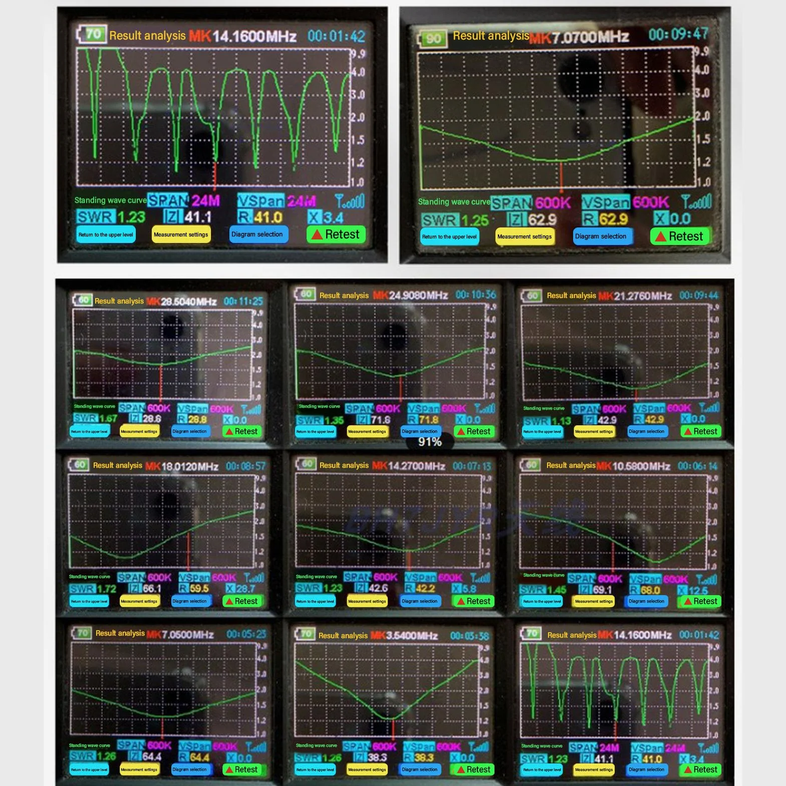 Fafeicy Minibalun 1:64 Balun Kompaktowy Balun 100 W dla FT8 FM AM FSK Zakres Częstotliwości 1–30 MHz z obudową ABS Łatwa Konfiguracja do Pracy z Radiem na Zewnątrz