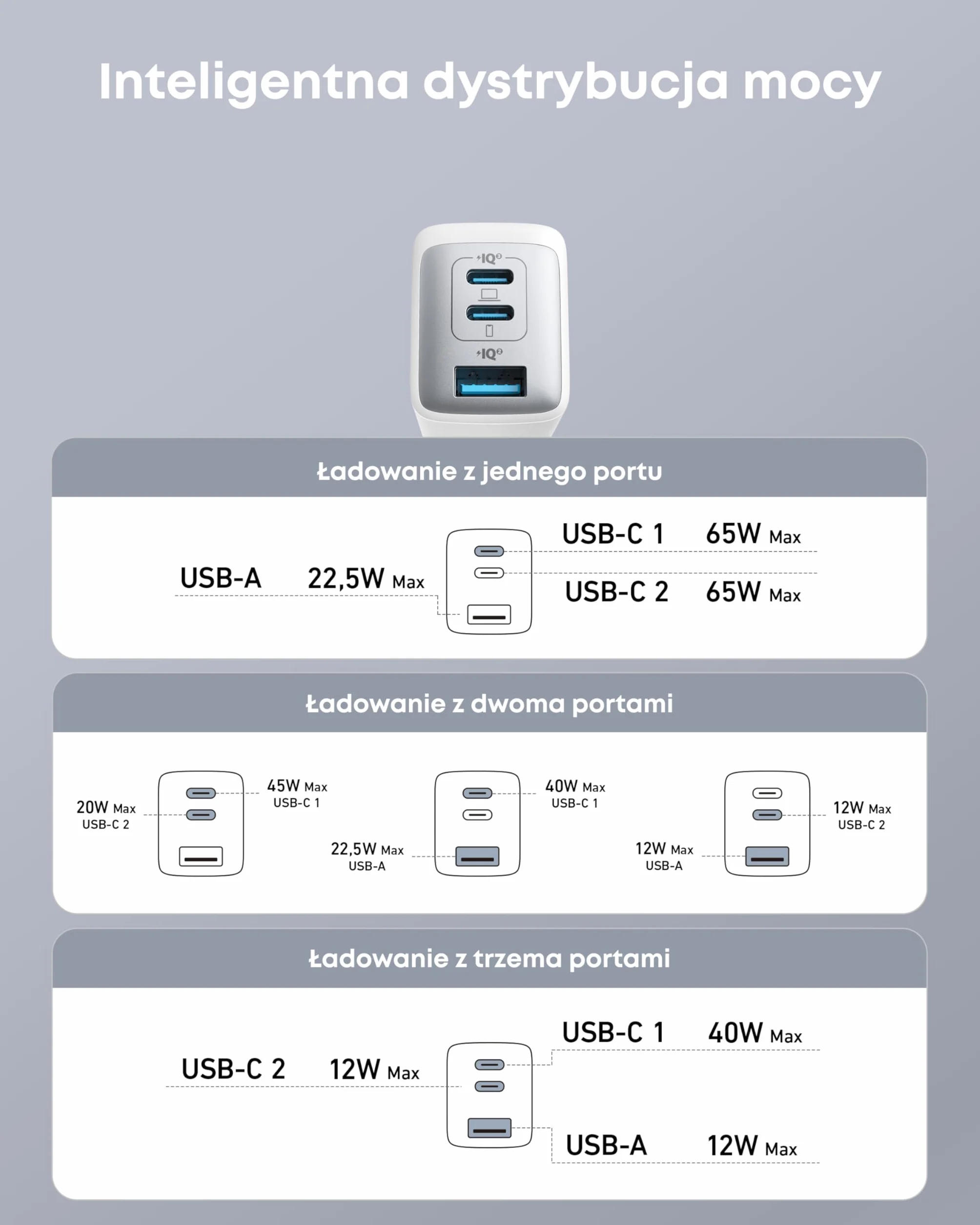 Anker Ładowarka USB C (Nano II 65W) Pod 3-portowa ładowarka PPS, kompaktowy zasilacz USB-C do MacBook Pro, iPad Pro, Steam Deck, Galaxy S20, Dell XPS 13, Note 20/10+, iPhone 16/15, Pixel