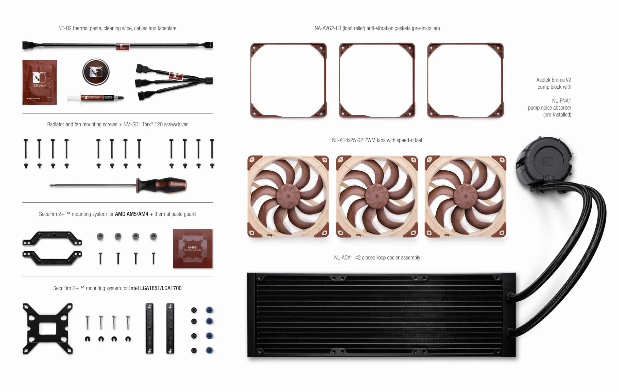 Noctua NL-LC1-42 420 mm Ciche Chłodzenie Cieczą Typu All-In-One (AIO) dla CPU AMD AM5 i Intel LGA1851/LGA1700 (Czarny, Brązowy, Beżowy)