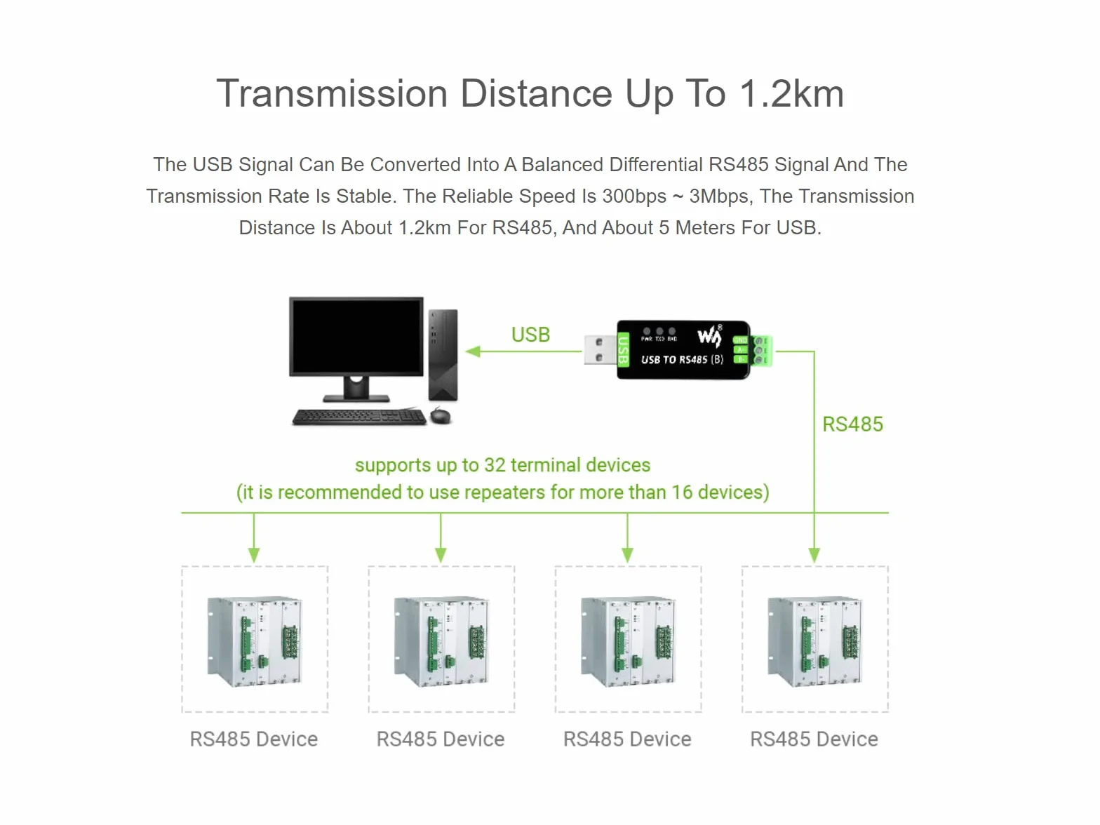 Przemysłowy konwerter USB do RS485 z oryginalnym CH343G i SP485EEN 300 bps ~ 3 Mbps Baudrate Built-In Lightningproof Tube,Resettable Fuse, ESD i TVS Protection Circuits
