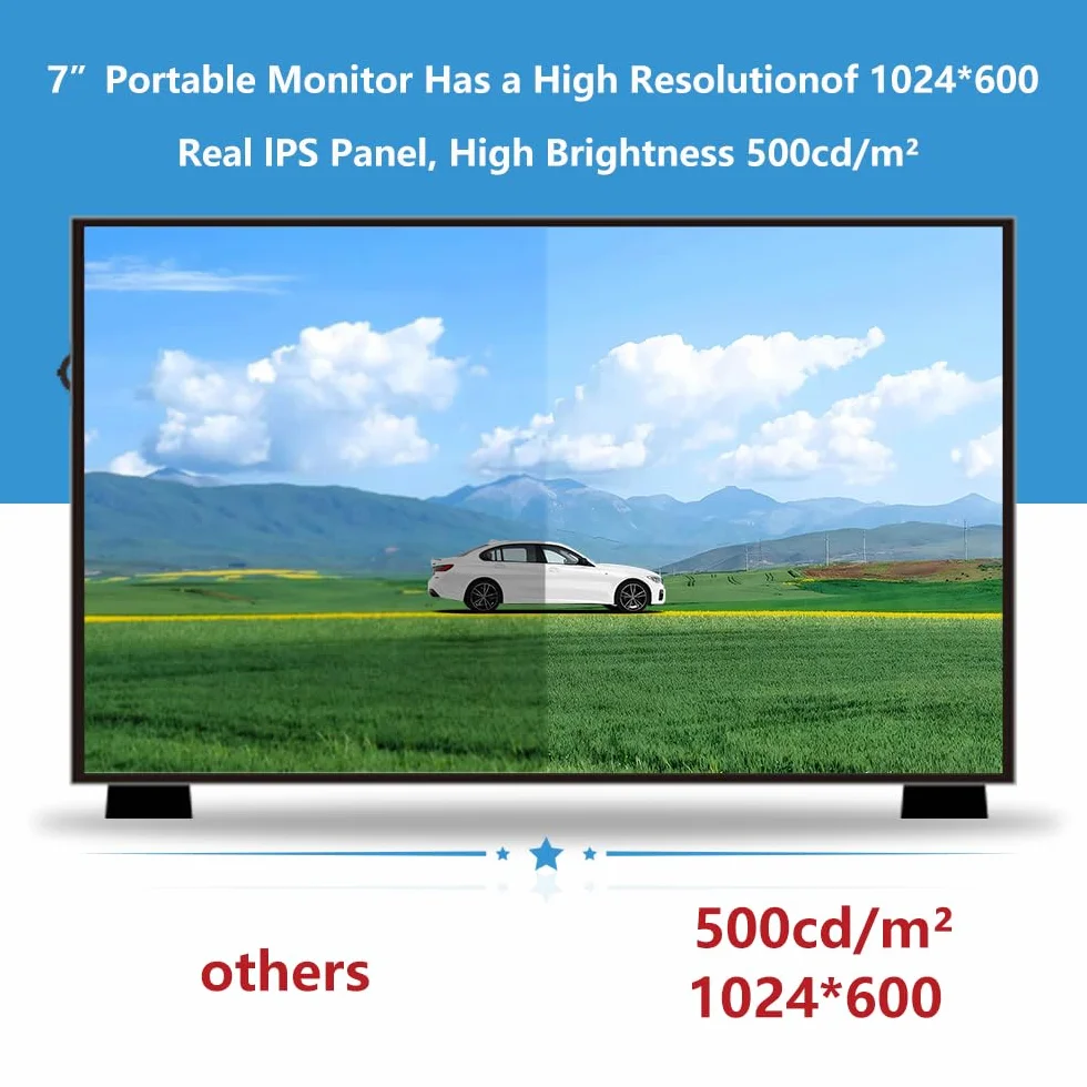 GeeekPi 7-calowy ekran LCD 1024x600 IPS HDMI do Raspberry Pi 5/Pi 4B/3B+/3B/B+/Zero/400