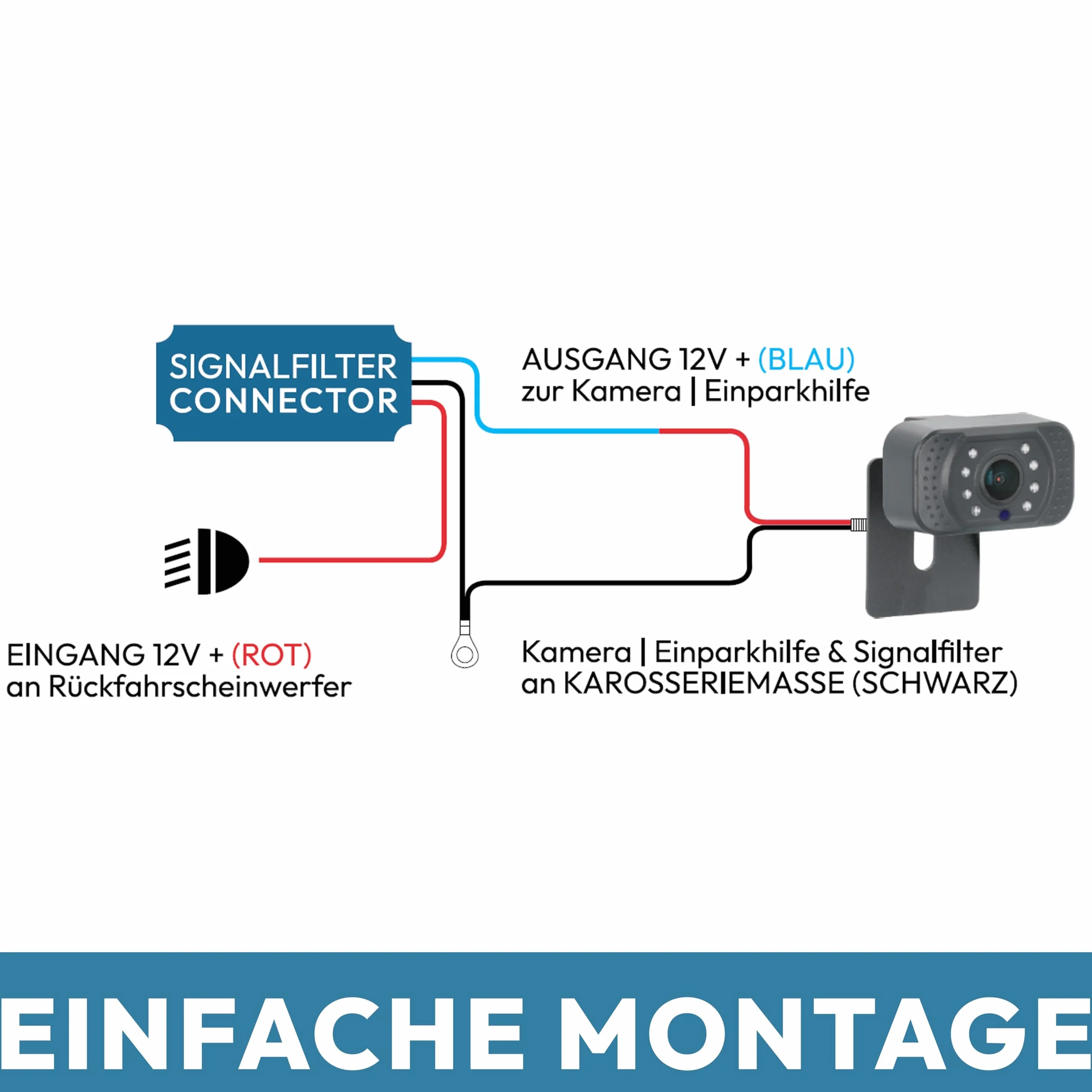 CANBUS kabel sygnałowy filtr przeciwzakłóceniowy VSG24 do kamer cofania