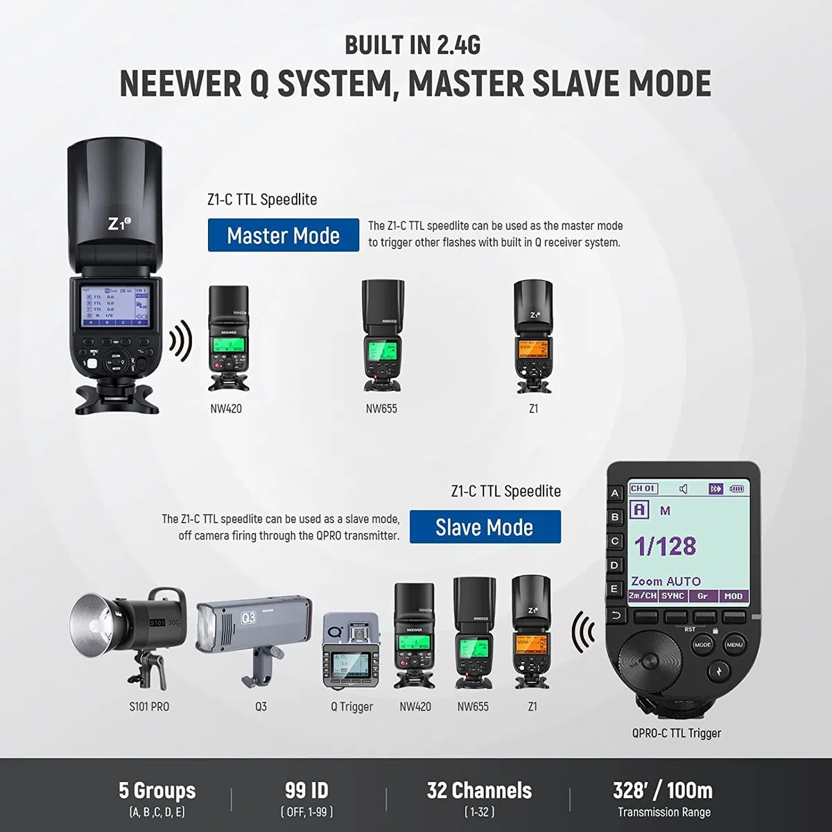 NEEWER Z1-C TTL lampa błyskowa Speedlite okrągła lampa błyskowa do aparatów Canon DSLR, 76 W 2,4 G 1/8000s HSS, 10 stopni LED lampa regulacyjna, Speedlight z akumulatorem litowym 2600 mAh, recykling w