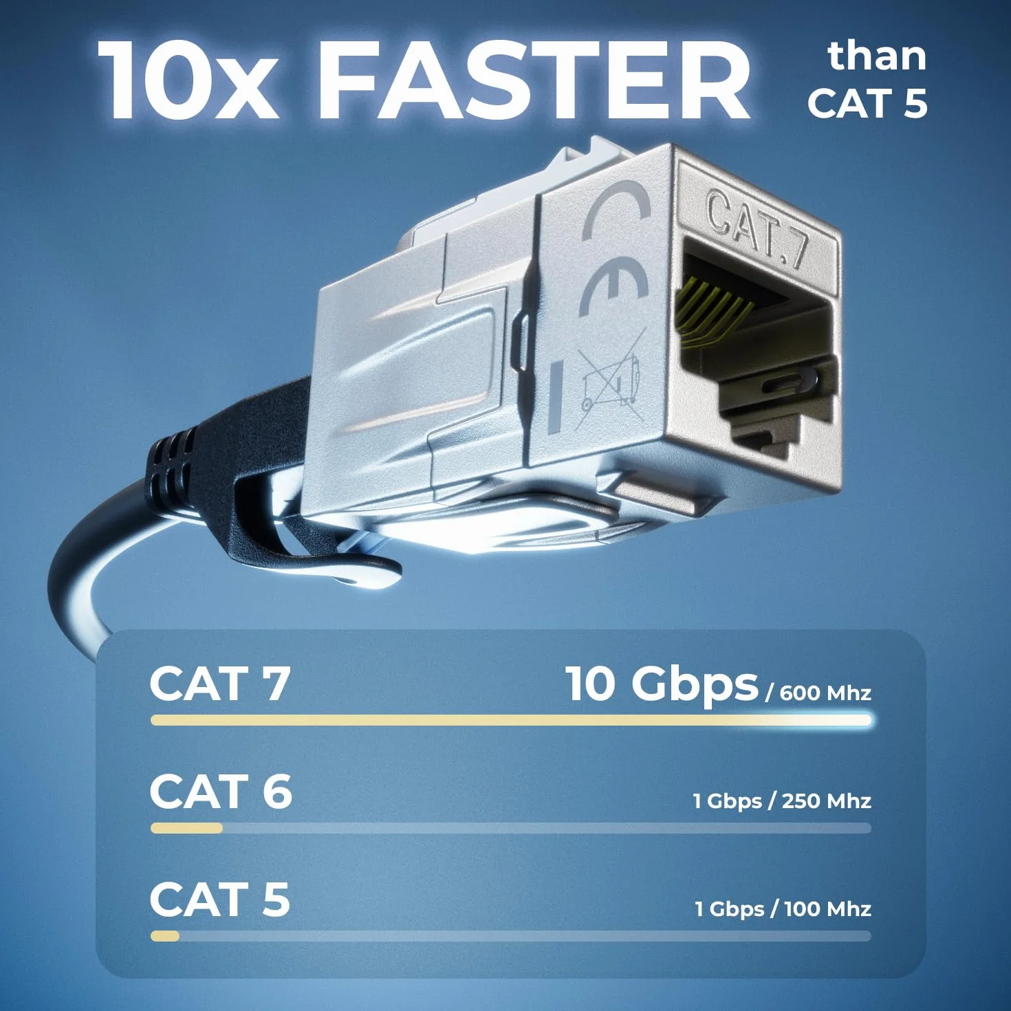 deleyCON 6 Sztuk CAT 7 Sprzęgło Keystone Metalowe 2x Gniazdo RJ45 Złącze do Kabla Krosowego RJ45 600 MHz 10 Gbps LAN DSL Ethernetowy i Użyteczny Jako Keystone - Srebrny