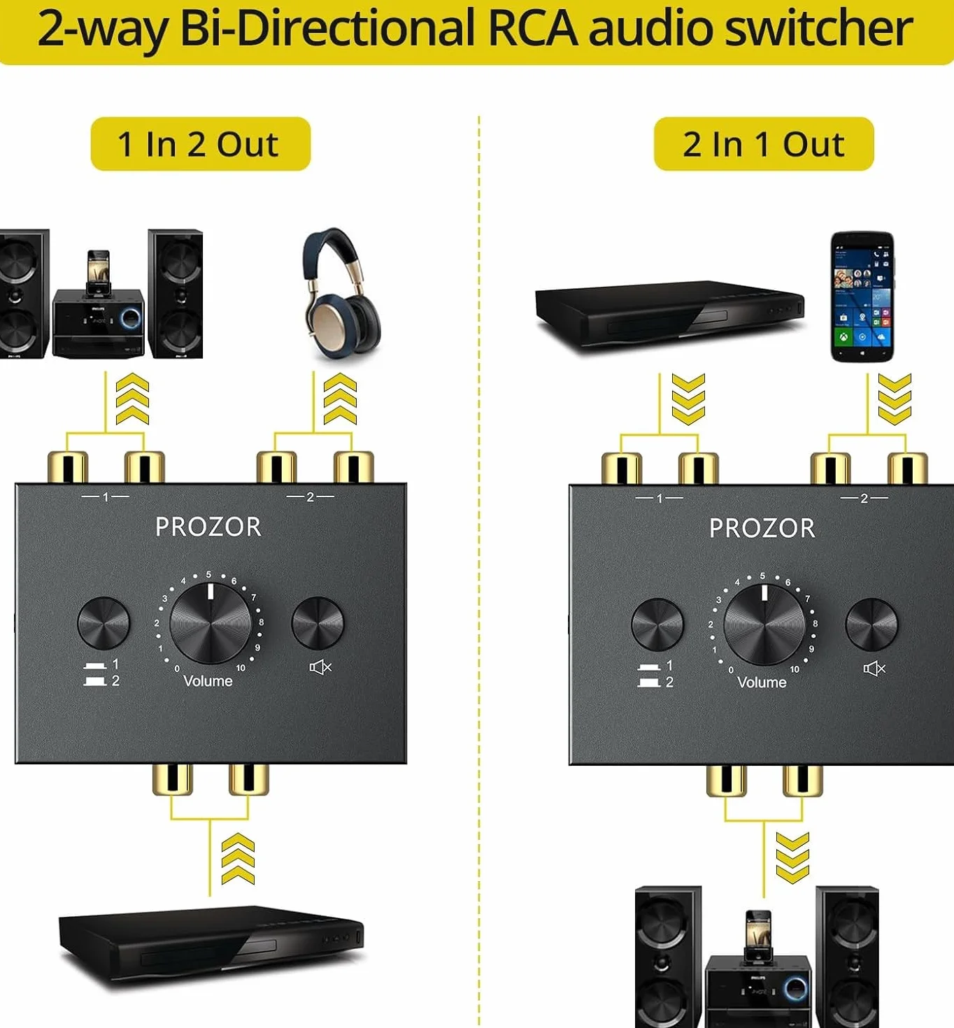 PROZOR Przełącznik audio stereo RCA 2 (1)-w-1(2)-wyjście dwukierunkowy przełącznik audio stereo R/L z przyciskiem wyciszenia i nie wymaga zasilania zewnętrznego