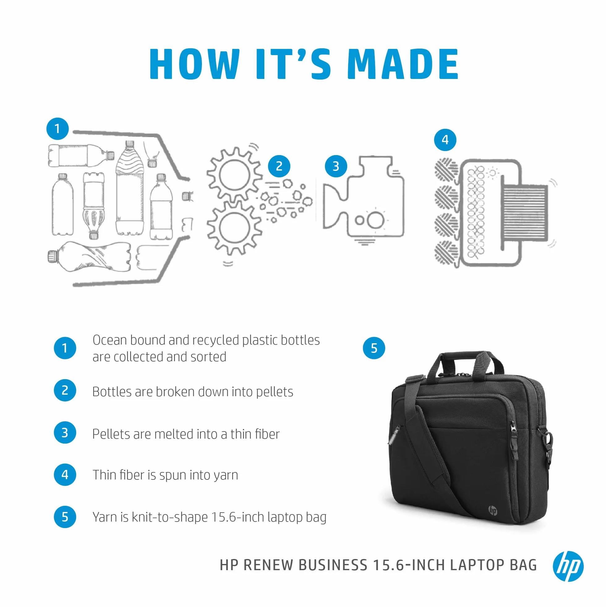 HP Renew Executive Notebook Tasche 39,62cm 15,6Zoll