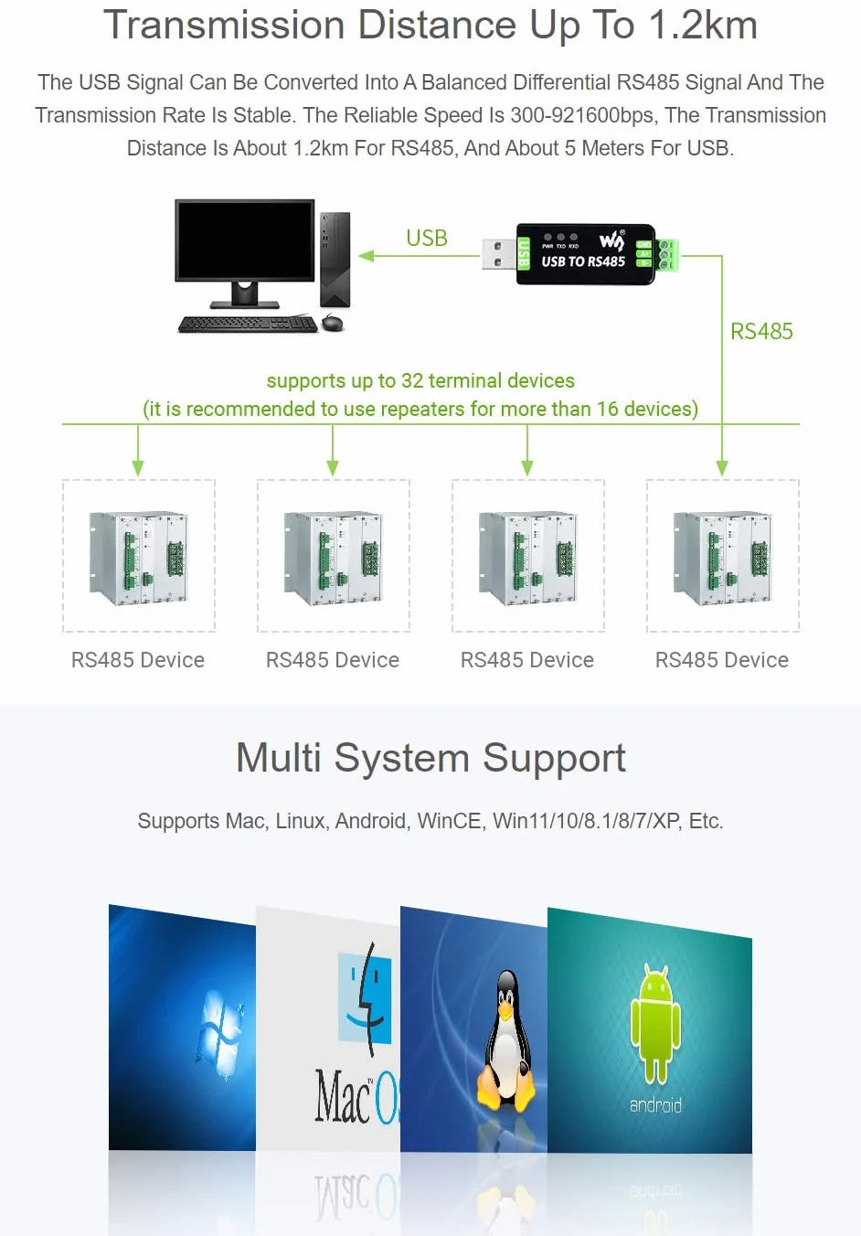 Waveshare Industrial USB to RS485 Converter with Original FT232RL Automatic Transceiving Embedded Protection Circuits Such as Fuse ESD Protection and TVS Diode