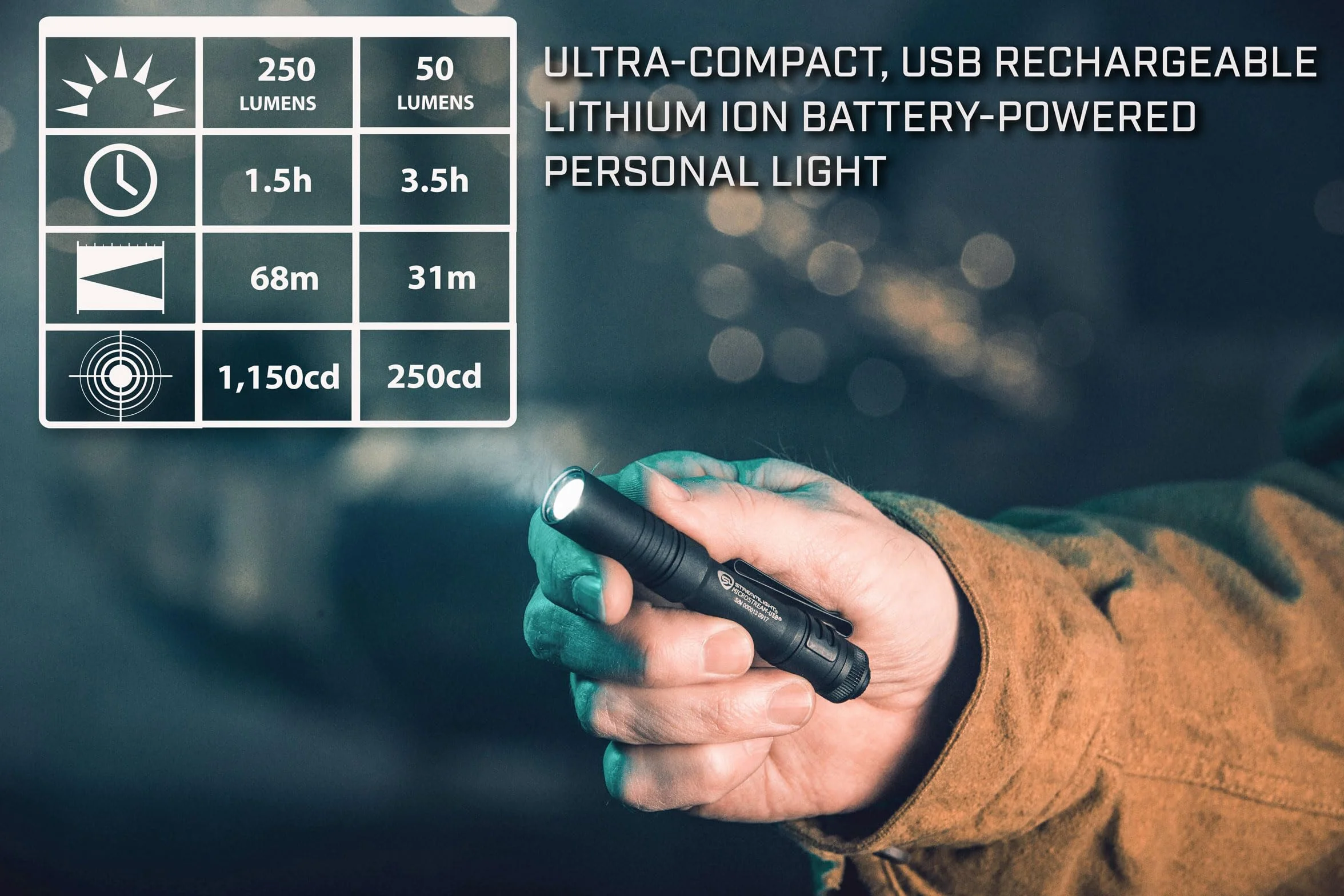 STREAMLIGHT MicroStream USB latarka czarna 12.7 cm