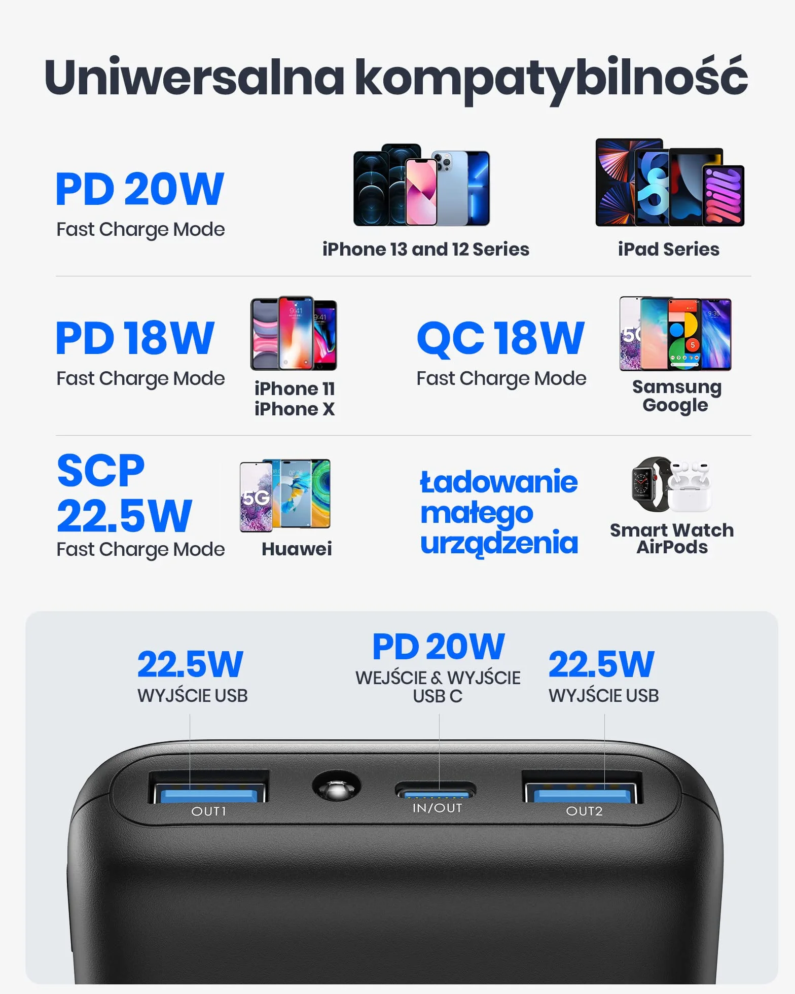 INIU Power Bank, 20000mAh Powerbank Szybkie Ladowanie USB C in & out, 22.5W PD 3.0 QC 4.0 Wyświetlacz LED Akumulator Telefon Kompatybilny z iPhone 16 15 14 13 12 Pro Max Samsung Google iPad Tablet etc