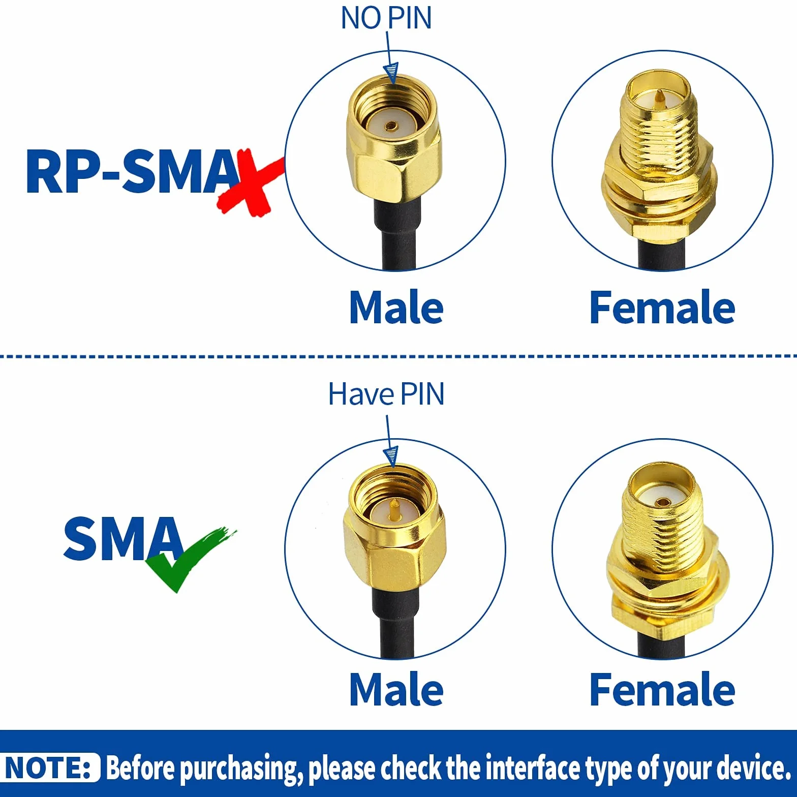 Bingfu SMA męski na SMA żeński kabel przedłużający do montażu przepustowego RG174 kabel przedłużający antenę koncentryczny 1m (2-pak) do routera 4G LTE Router Gateway Modem Router Gateway SDR Dongle