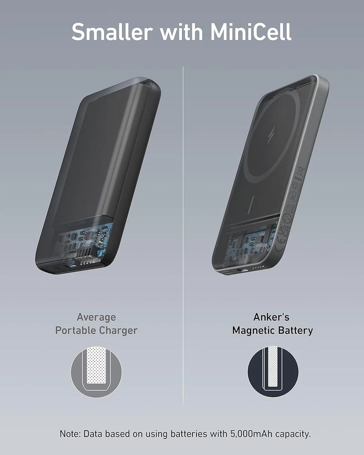 Anker 621 Magnetic Battery (MagGo), magnetyczny powerbank 5000 mAh, z kablem USB-C, kompatybilny tylko z iPhone 16/16 Pro/16 pro max/15/15 Pro/15 pro max (Czarny)