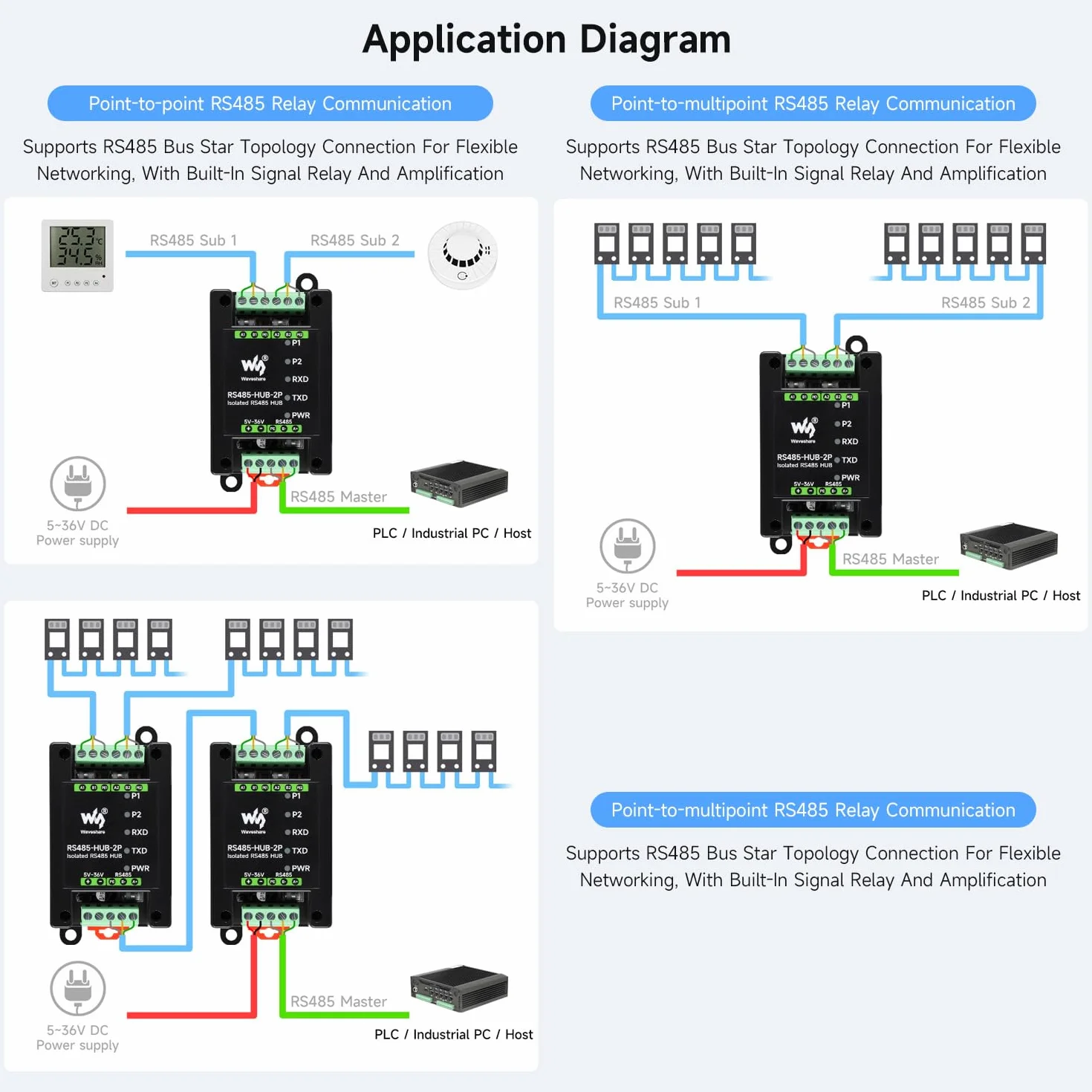 Waveshare Industrial-Grade Isolated 2-Channel RS485 Hub, Rail-Mount Support, Wide Baud Rate Range, Expands 2-ch RS485 Sub Ports Via 1-ch RS485 Master Port, with Isolation and Signal Relay