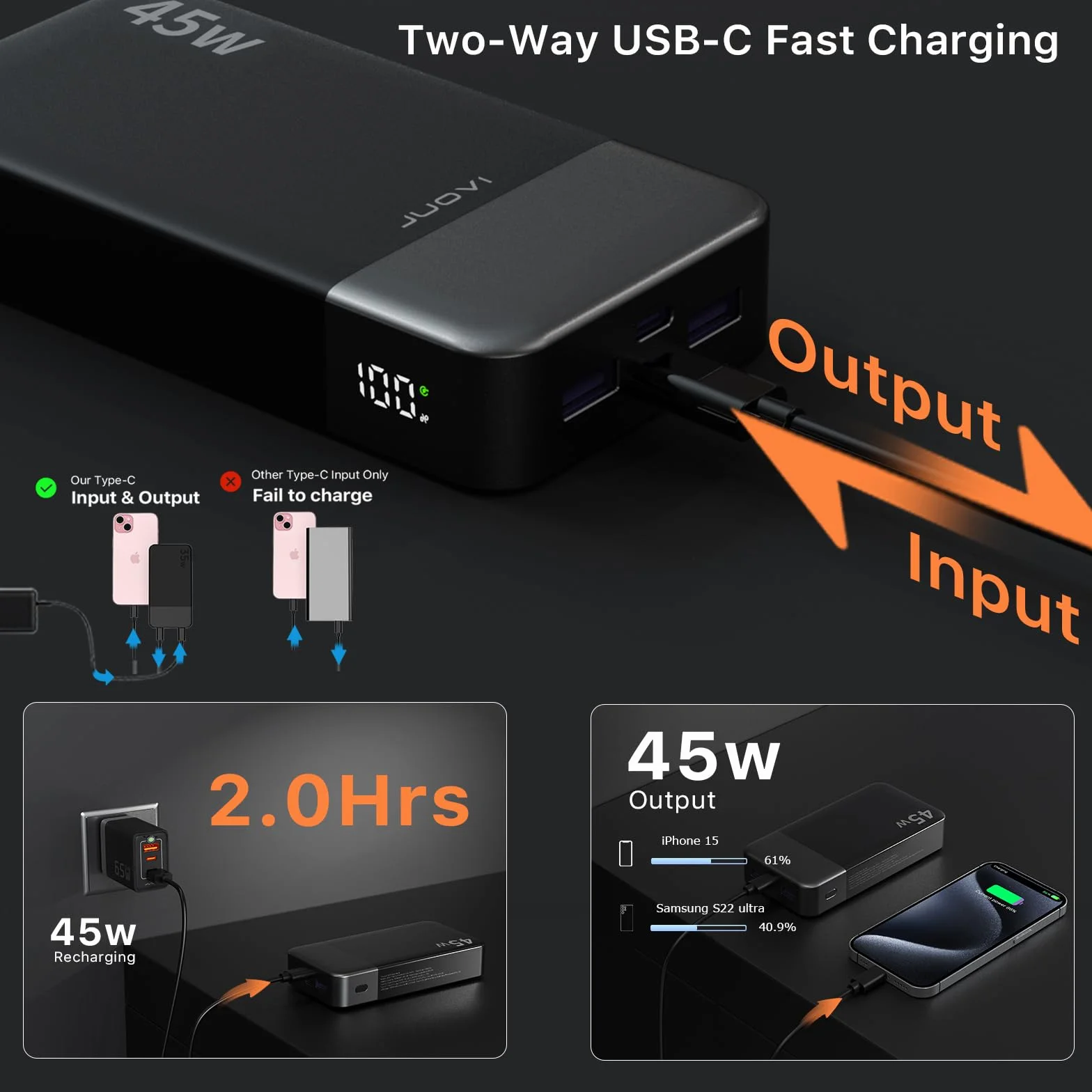 PowerBank 20000mAh 45W Szybka ładowarka przenośna USB C 4 porty LED czarny