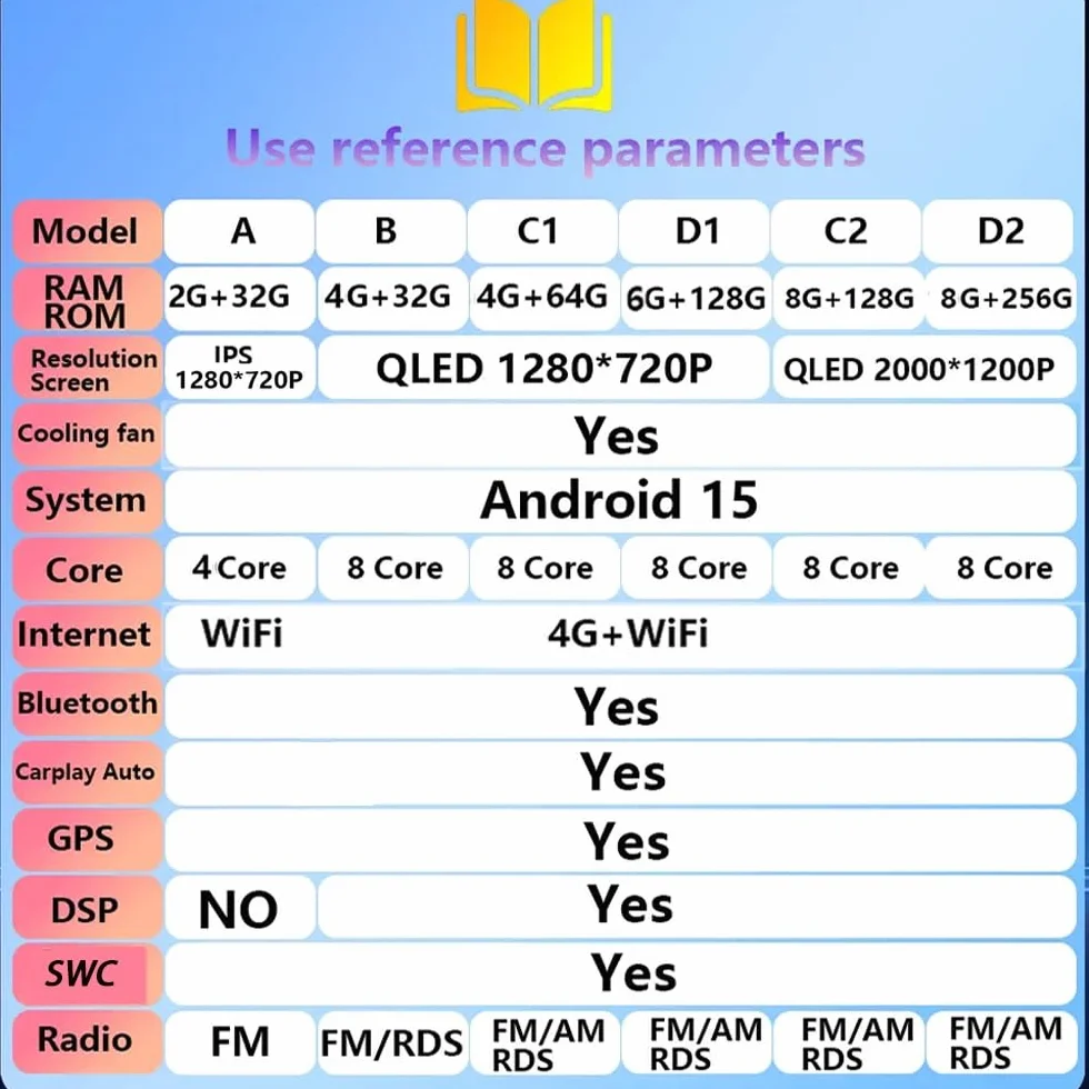 10-calowy samochodowy system stereo z ekranem dotykowym i systemem Android 15 do Hondy Fit Jazz 2008-2013 z nawigacją BT FM DSP RDS GPS, sterowaniem z kierownicy, kamerą cofania HD z ekranem