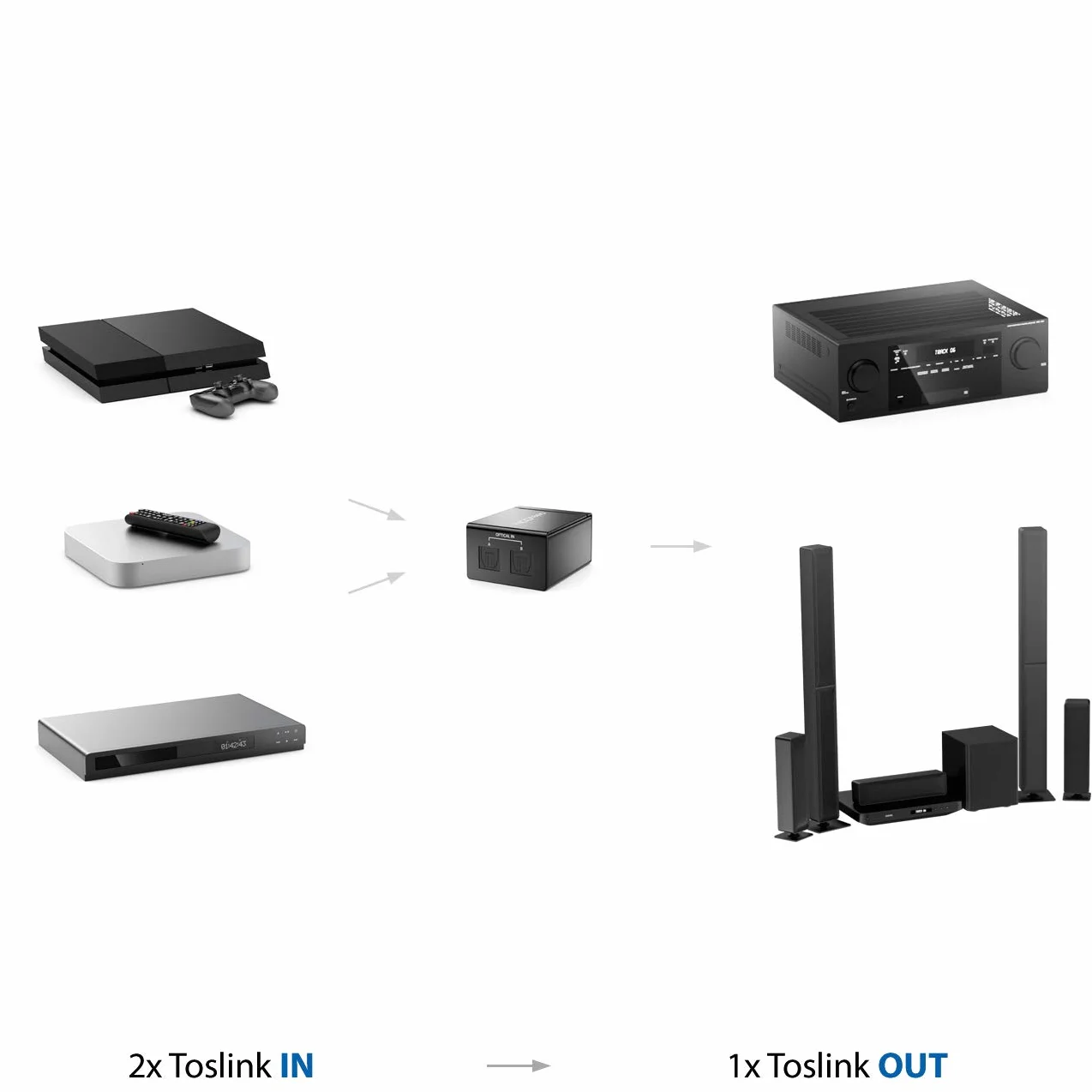 deleyCON Toslink 2x1 Switch SPDIF Audio Manual Switch Splitter (2x IN / 1x OUT) Optyczny TOSLINK - wykonany z metalu