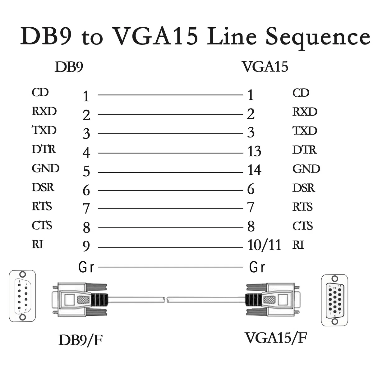 DB9 do VGA kabel DB9 9-pinowy męski na VGA wideo 15-pinowy męski kabel szeregowy RS232 do VGA kabel przejściowy, do komputera, drukarek, skanerów (1,4 m)