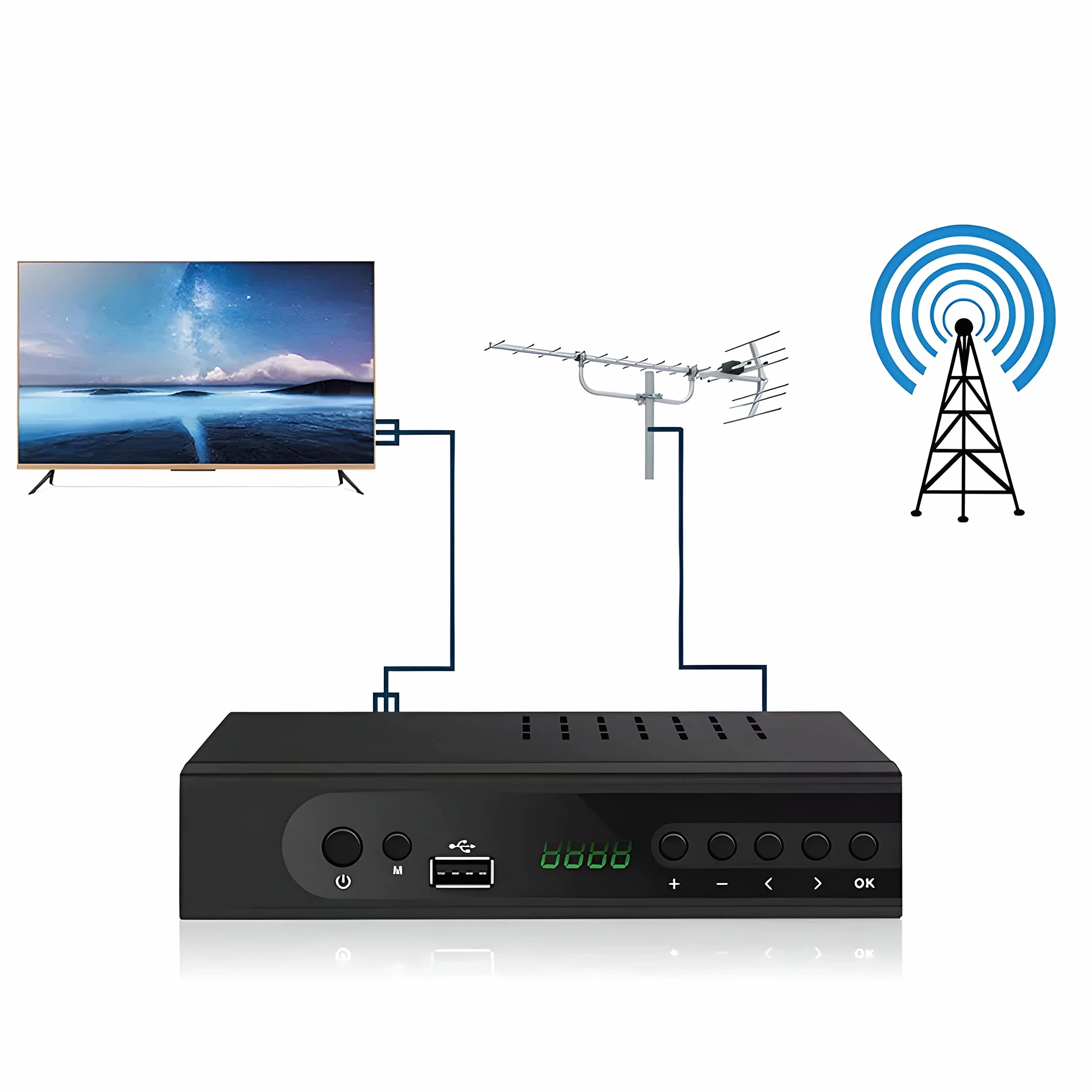 Retoo Odtwarzacz DVB-T2 Terrestrischer Full HD TV z HDMI i Fernbedienung, Digital Empfänger z H.265 HEVC, HsDTV Mediaplayer z PVR Aufnahmefunktion i Timeshift, odbiornik kabelowy z USB, czarny
