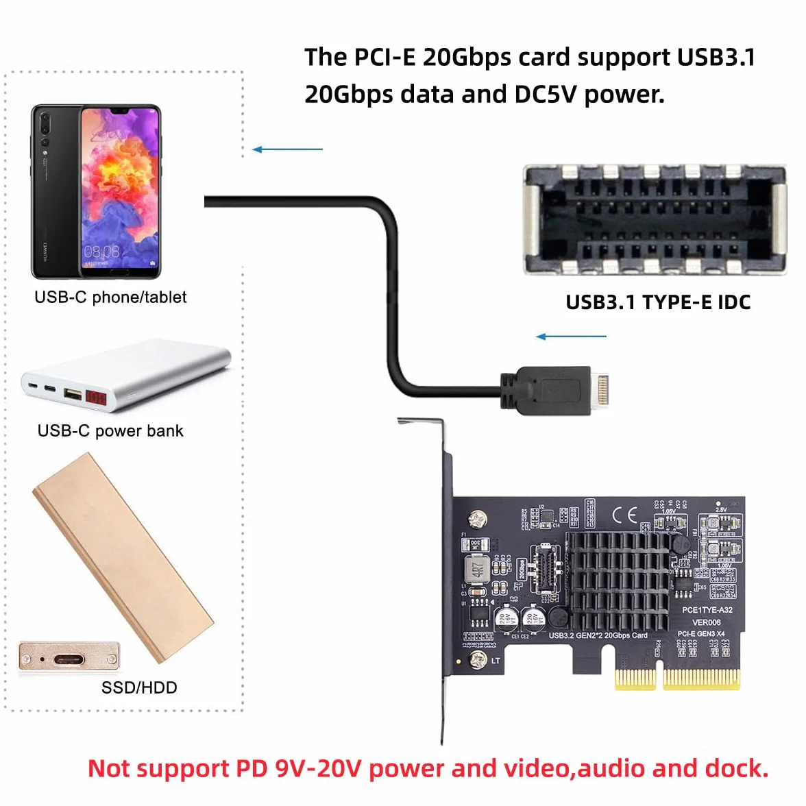 20 Gb/s USB 3.2 Gen2 typ E IDC panel przedni gniazdo do PCI-E 4X Express adapter karty ASM3242 Chipset do płyty głównej komputera stacjonarnego