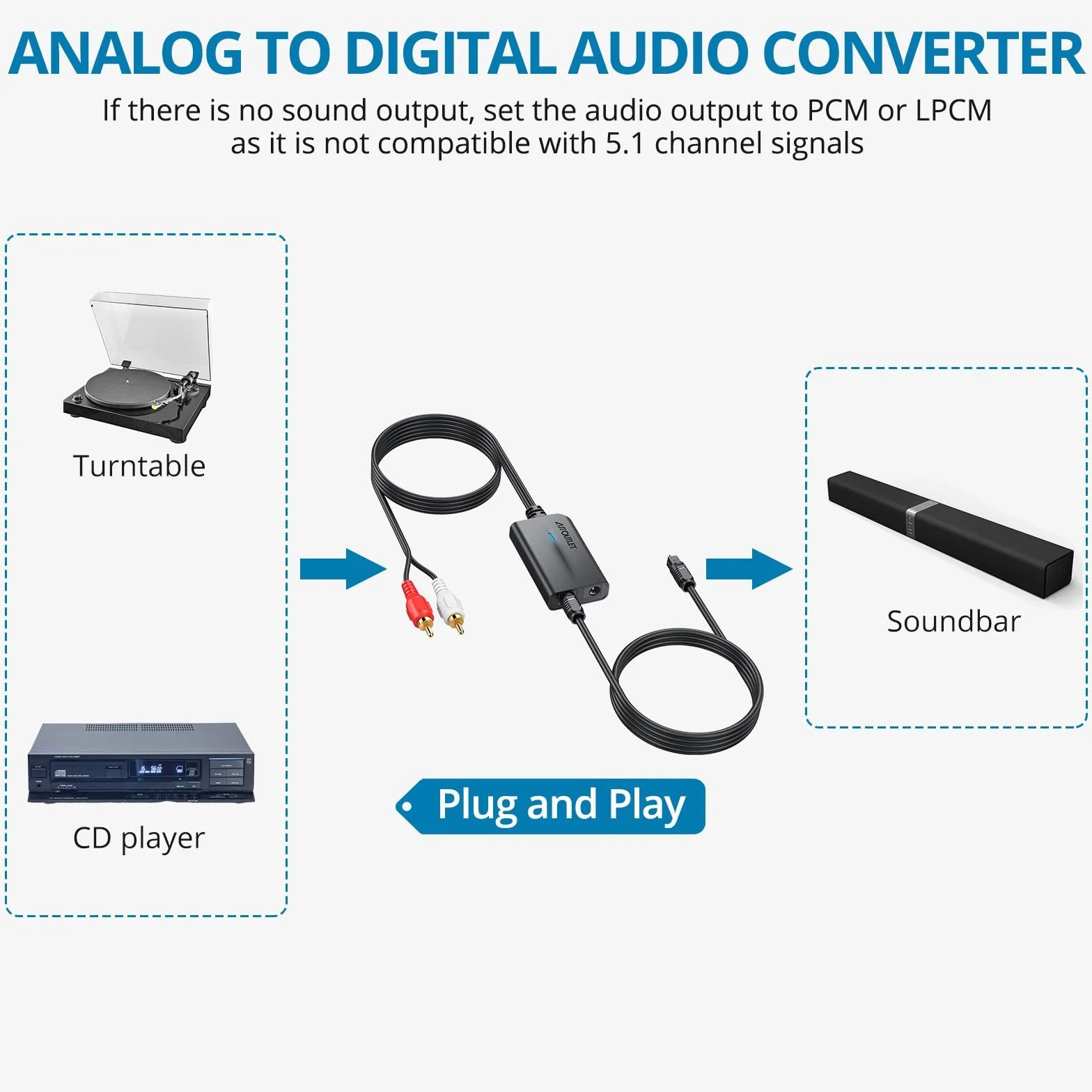 AUTOUTLET Konwerter AD, analogowy do cyfrowego konwertera audio, analogowy, cyfrowy konwerter RCA na SPDIF Toslink, adapter z kablem 1,1 m RCA męski + 1 m kablem optycznym do gramofonu