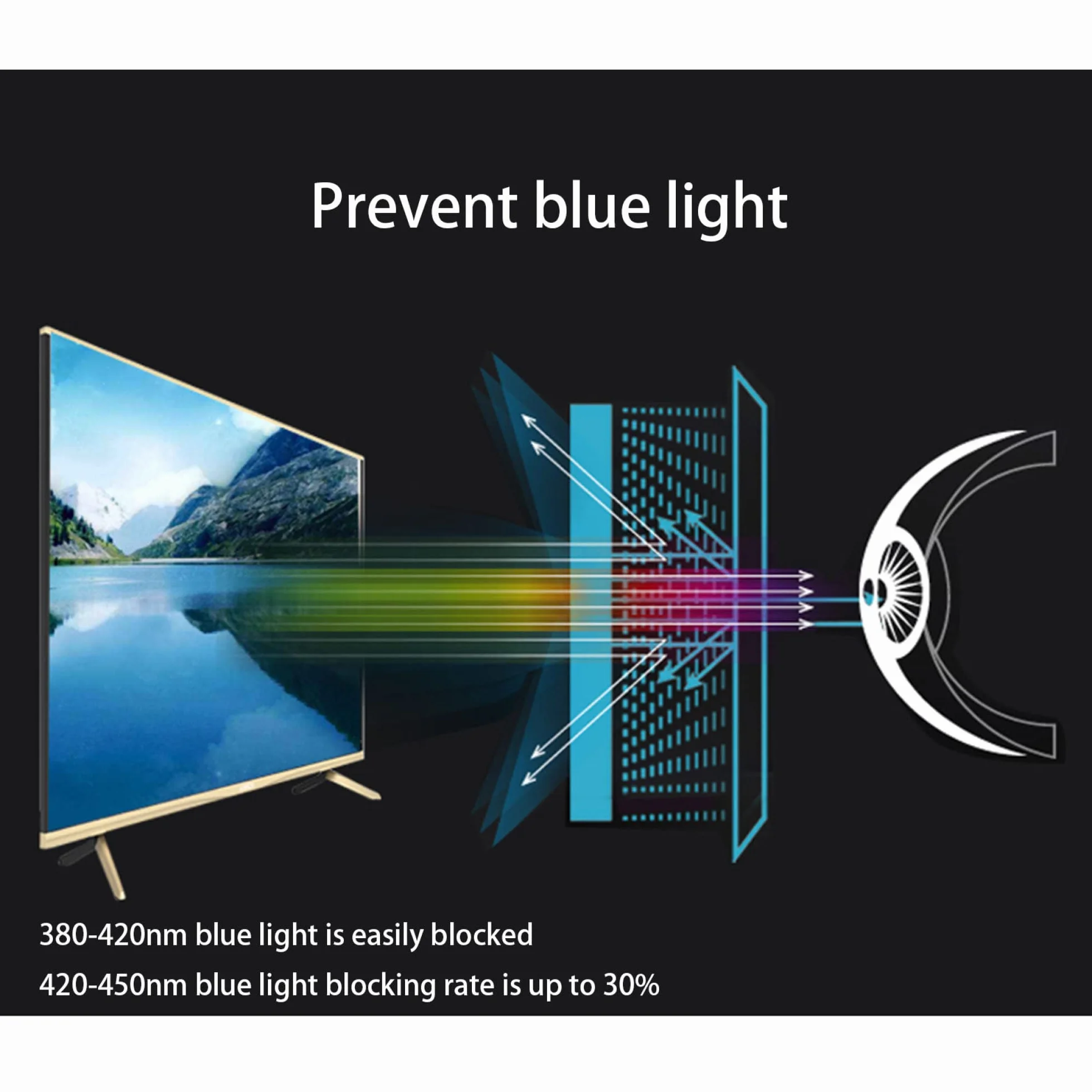 Folia ochronna na ekran do telewizora, matowa folia antyodblaskowa, ochrona przed niebieskim światłem, odporna na zarysowania, odciski palców, do LCD, LED, 4K OLED i QLED HDTV (94.0 cm 819