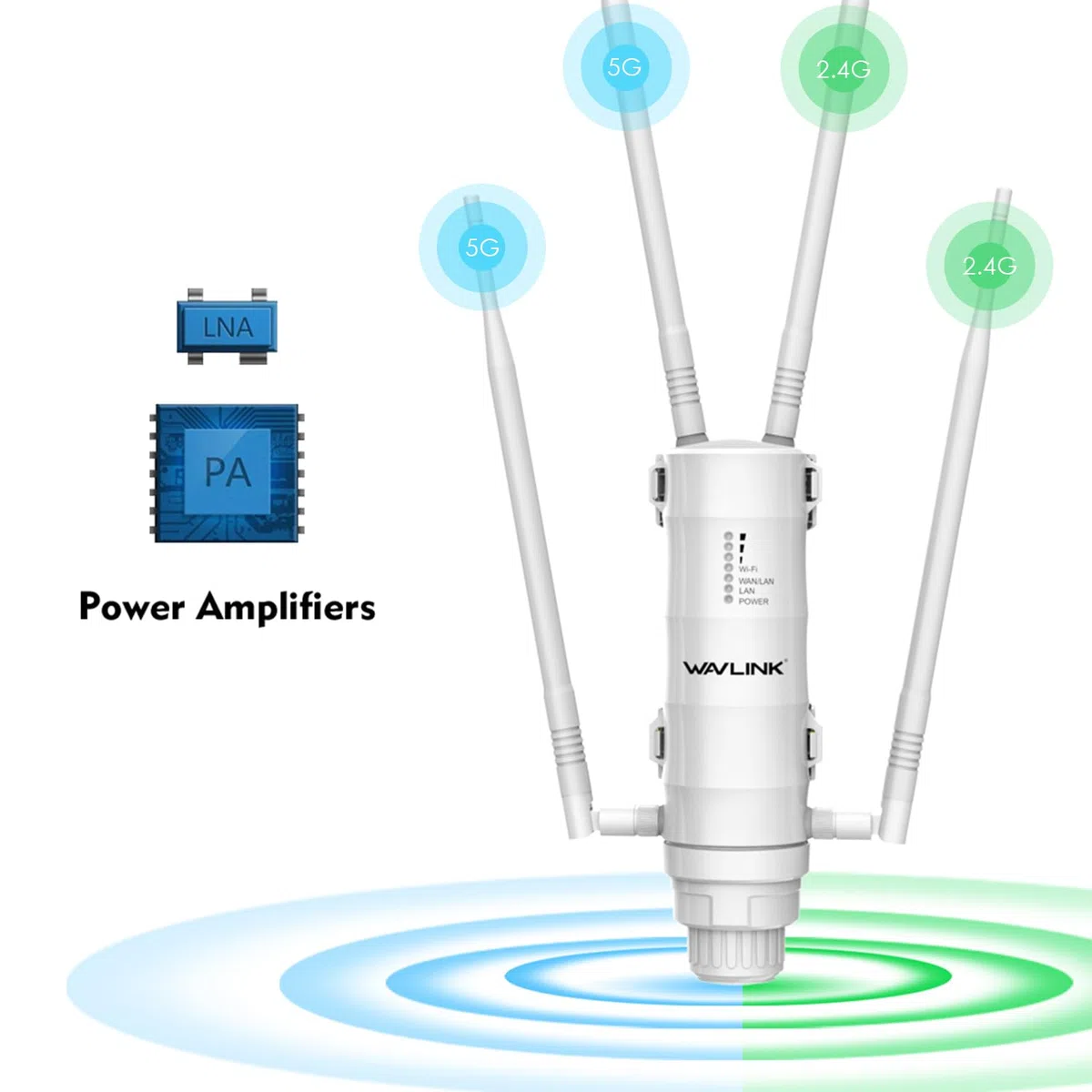 WAVLINK AC1200 Outdoor Mesh Extender/Router, Long Range IP65 wodoszczelny wzmacniacz WiFi z pasywnym/aktywnym POE, Dualband 5G + 2,4G, 4x7dBi Omni anteny, obsługuje Fat/Fit AP