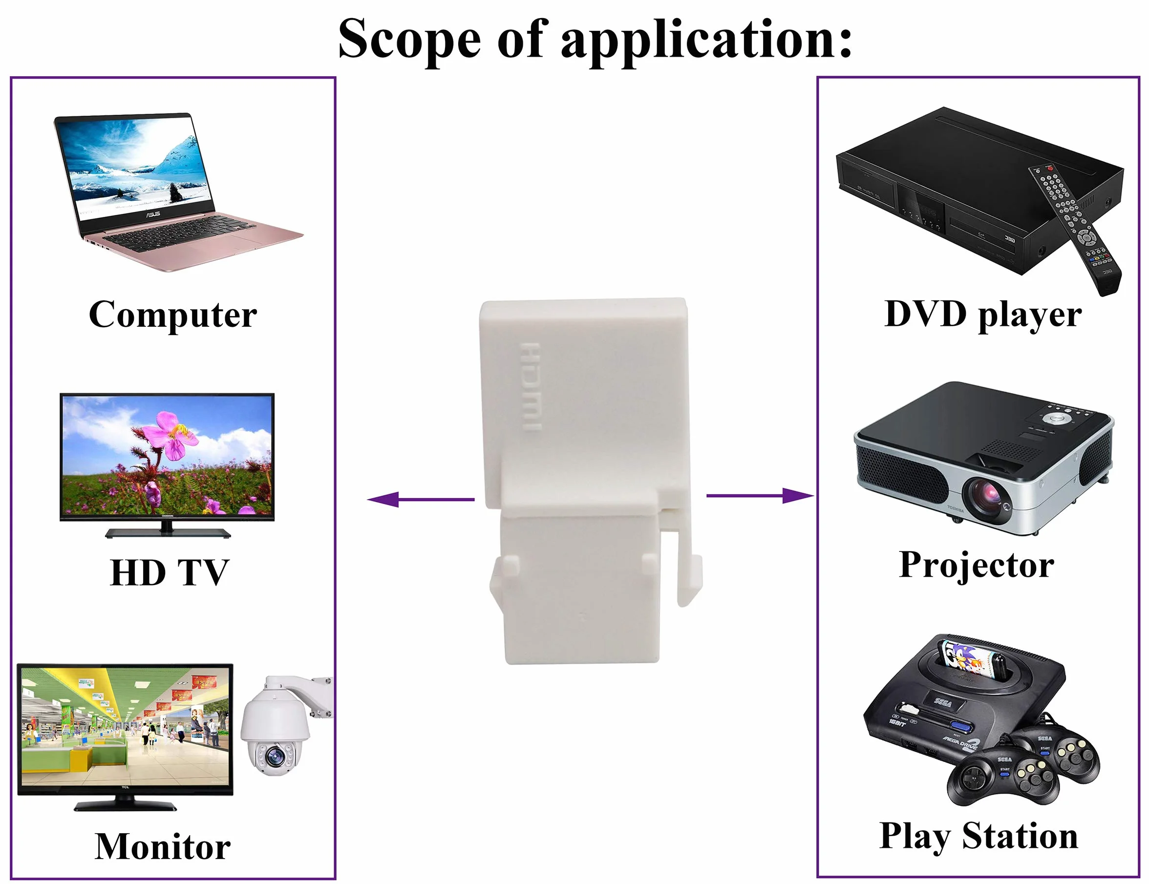 Adapter Keystone HDMI 90 stopni pozłacany kąt prosty HDMI żeński do żeńskiego Keystone Jack wkładka 3D 4K 60HZ adapter łącznika do płyty ściennej (biały/5 sztuk)