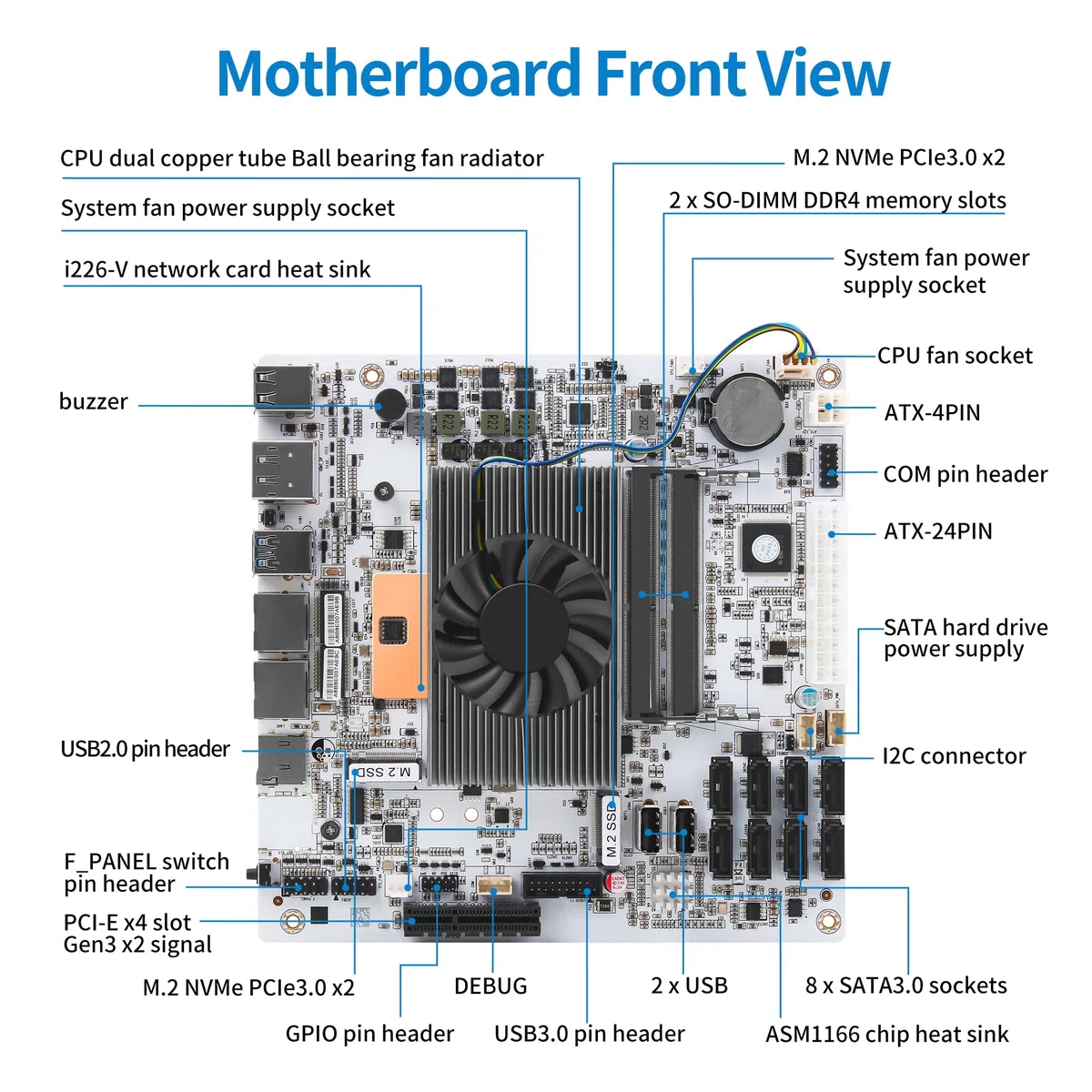CWWK NAS płyta główna 8 Bay Core i5 8265U 4C/8T, mini ITX PC płyta główna biała M11, 2 x NVMe PCIe3.0 x2, Dual 2.5GbE i226V LAN, DDR4 NO RAM NO SSD, PCIe x4 Slot, TF, HD+DP
