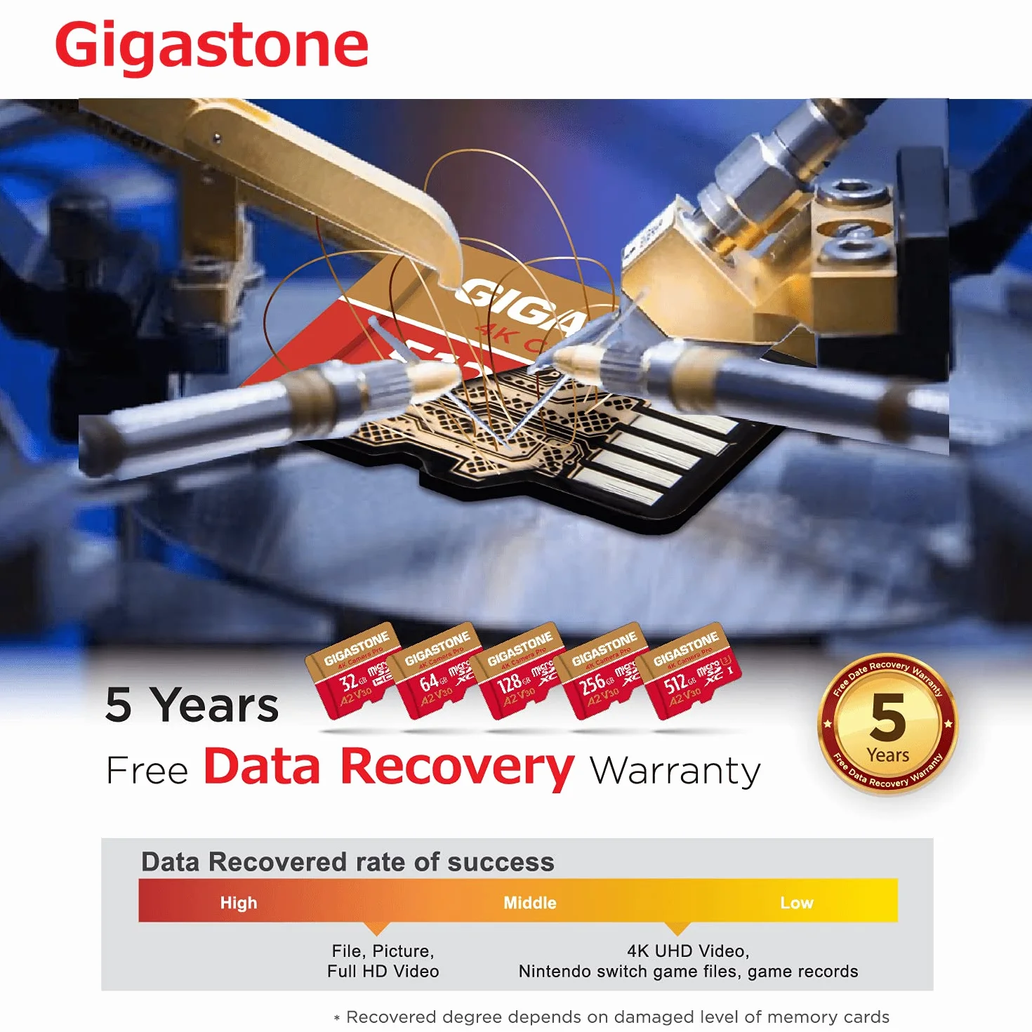 Gigastone Karta pamięci 64 GB Micro SDXC A2 U3 V30 95 MB/s 4K Pro Camera z adapterem SD