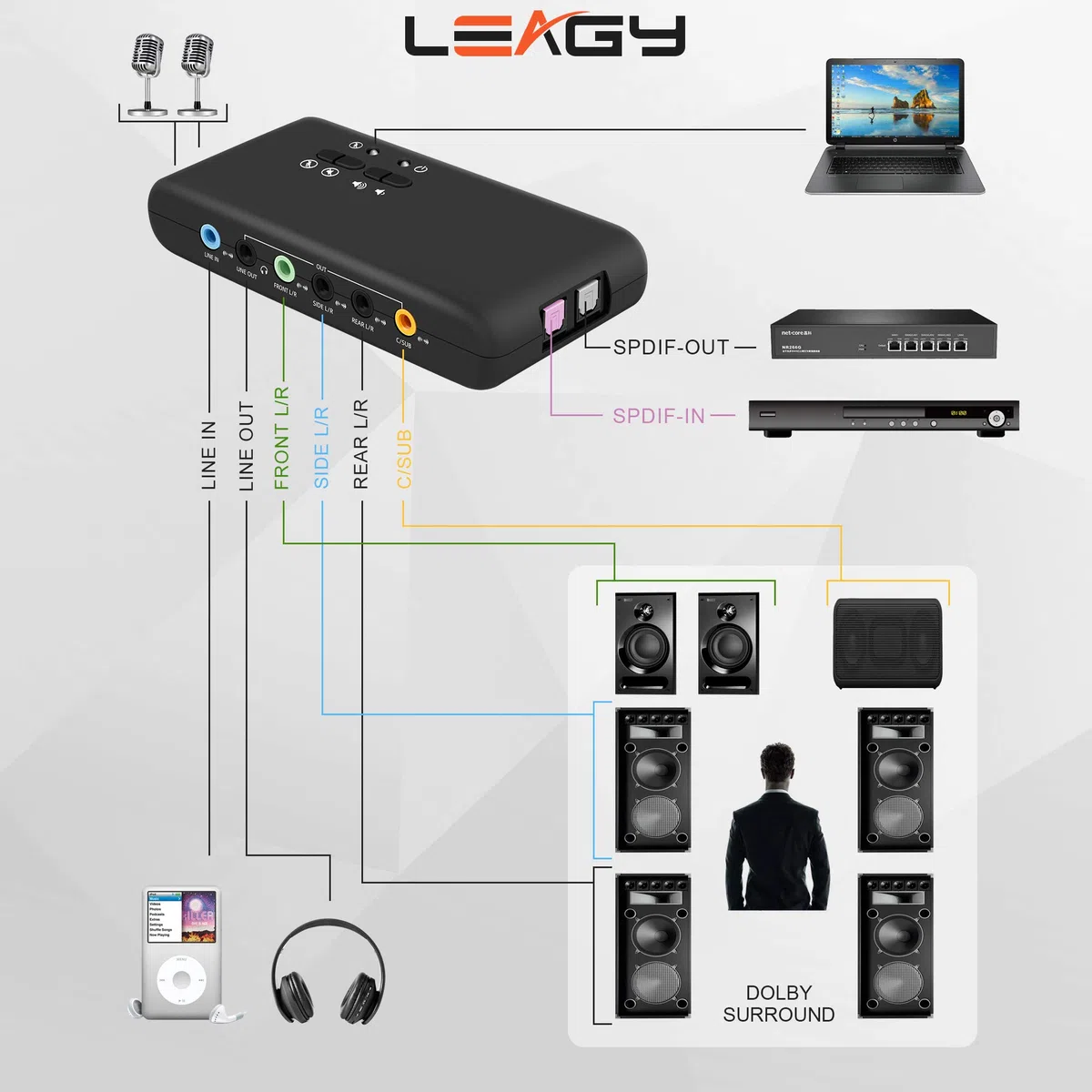 LEAGY Zewnętrzna karta dźwiękowa USB 7.1, 8-kanałowa, 7,1-kanałowa skrzynka dźwiękowa USB, do 8 głośników, dynamiczny dźwięk przestrzenny 3D, jednoczesne nagrywanie i odtwarzanie, analogowy i cyfrowy