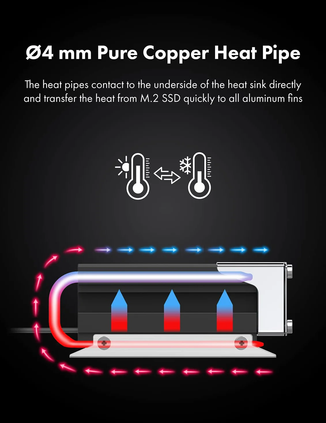 GRAUGEAR G-M2HS03-F chłodnica Heatpipe M.2 NVMe 2280 aktywny wentylator PWM 25 mm miedziana rura cieplna