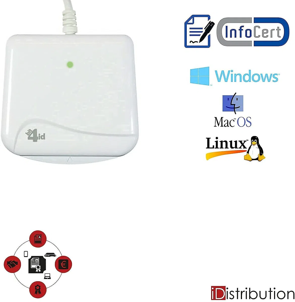 Bit4id, czytnik kart chipowych, MiniLector Evo, USB 2.0 do CRS - podpis cyfrowy i inne karty