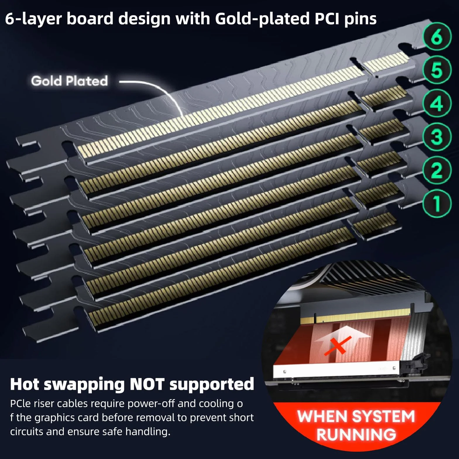 Asixxsix Kabel Riser PCIE 5.0, Kabel Przedłużający do Karty Graficznej GPU Gen 5, PCI-E 16X 128 GB/s, Zgodny z PCIE 4.0, dla RTX4090 5090, dla RX8900 RX7900 (20 cm)