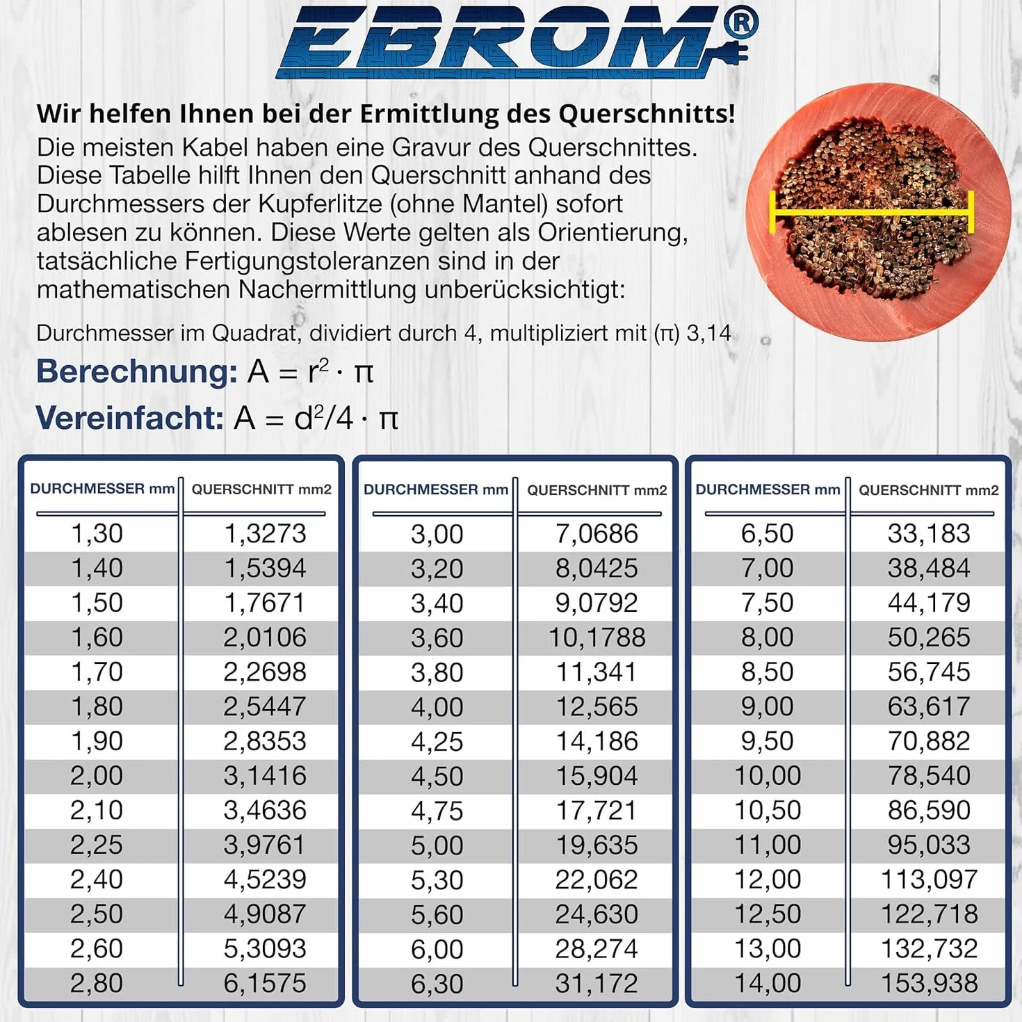 EBROM FLY przewód samochodowy do samochodu, kabel do akumulatora – przekrój 50 mm² – towar sprzedawany na metry – elastyczny 90 ± 5 Shore, 100% miedź, specjalny płaszcz PCW FLY FLRy – kabel