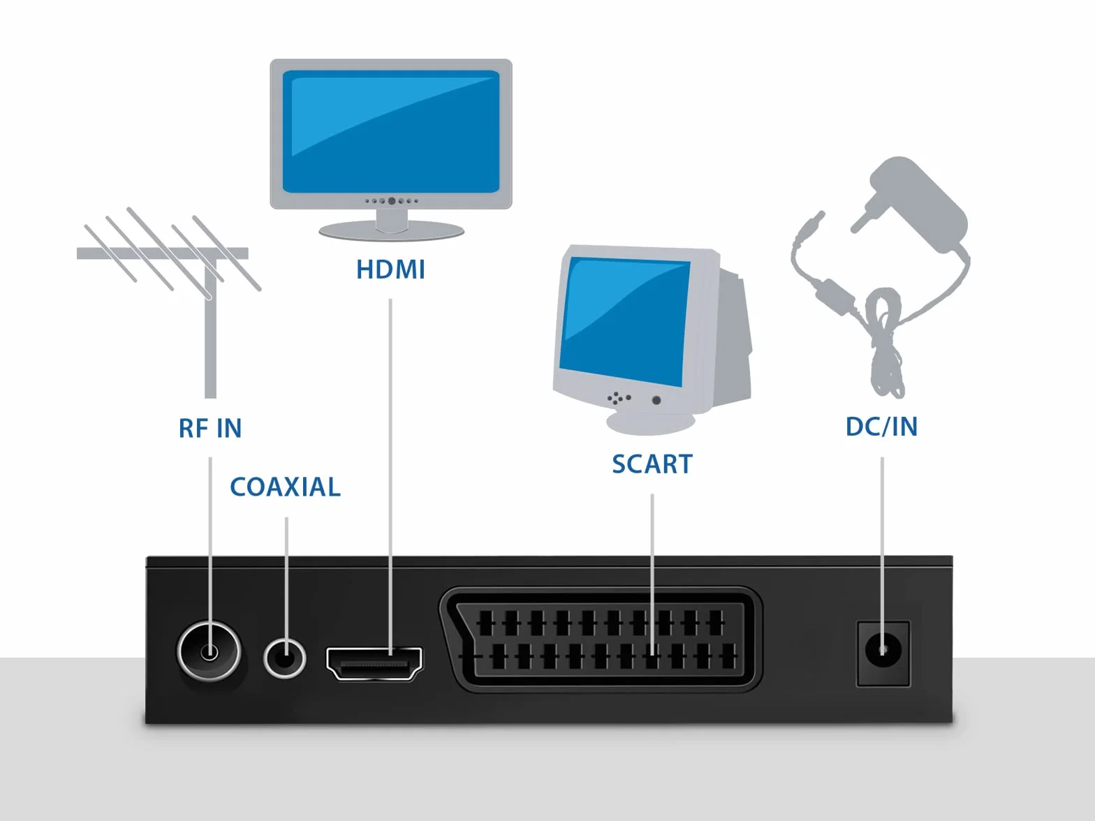 Atlantis Smartix DH17 Cyfrowy naziemny DVBT/DVBT2/HEVC mpeg2/mpeg4 H264/H265