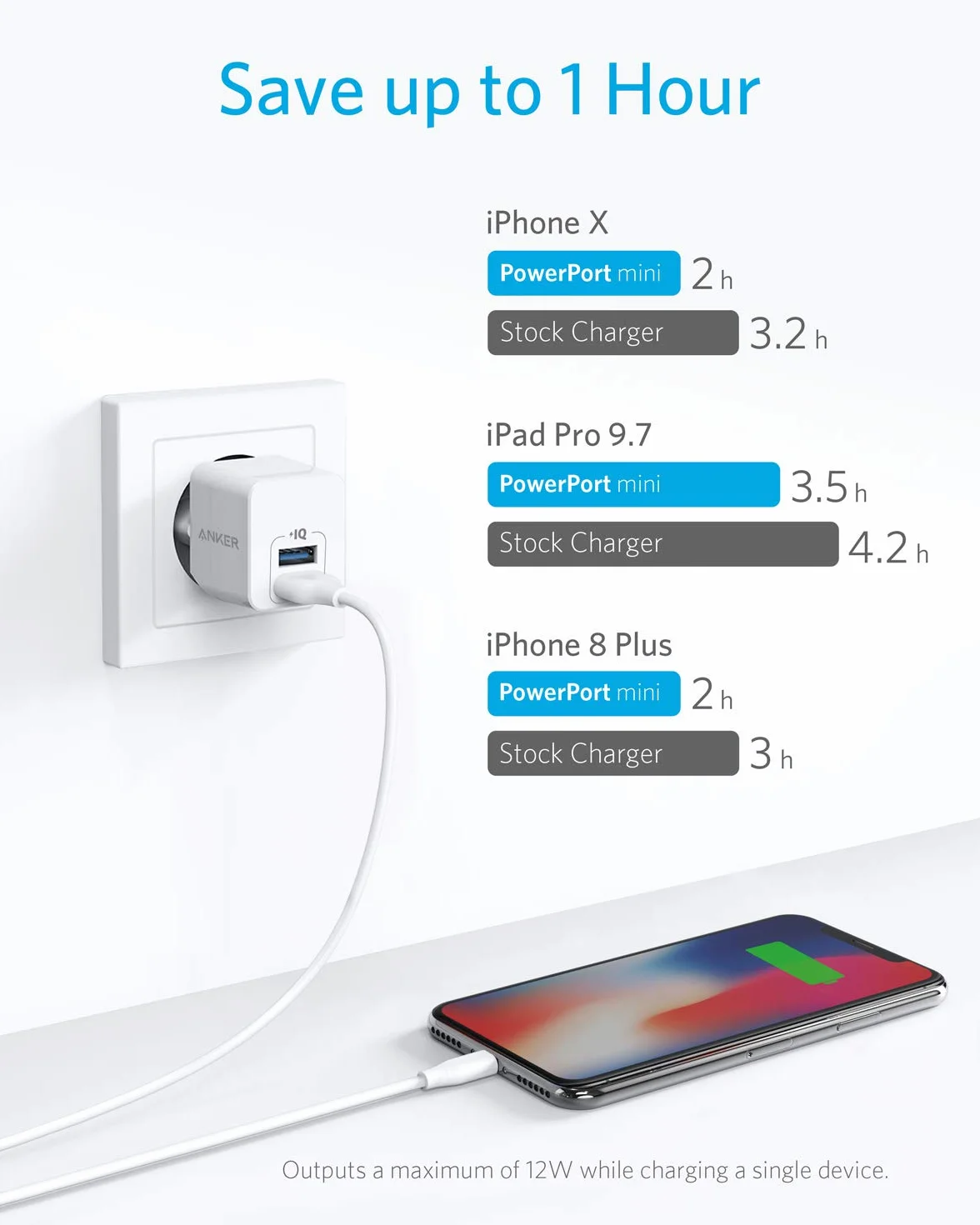Anker PowerPort Mini podwójna ładowarka ścienna, 2 sztuki, bardzo kompaktowa ładowarka USB, moc 2,5 A do iPhone XS/XS Max/XR/X/8/7/6/Plus, iPad Pro/Air 2 / Mini 4, Samsung i wielu innych