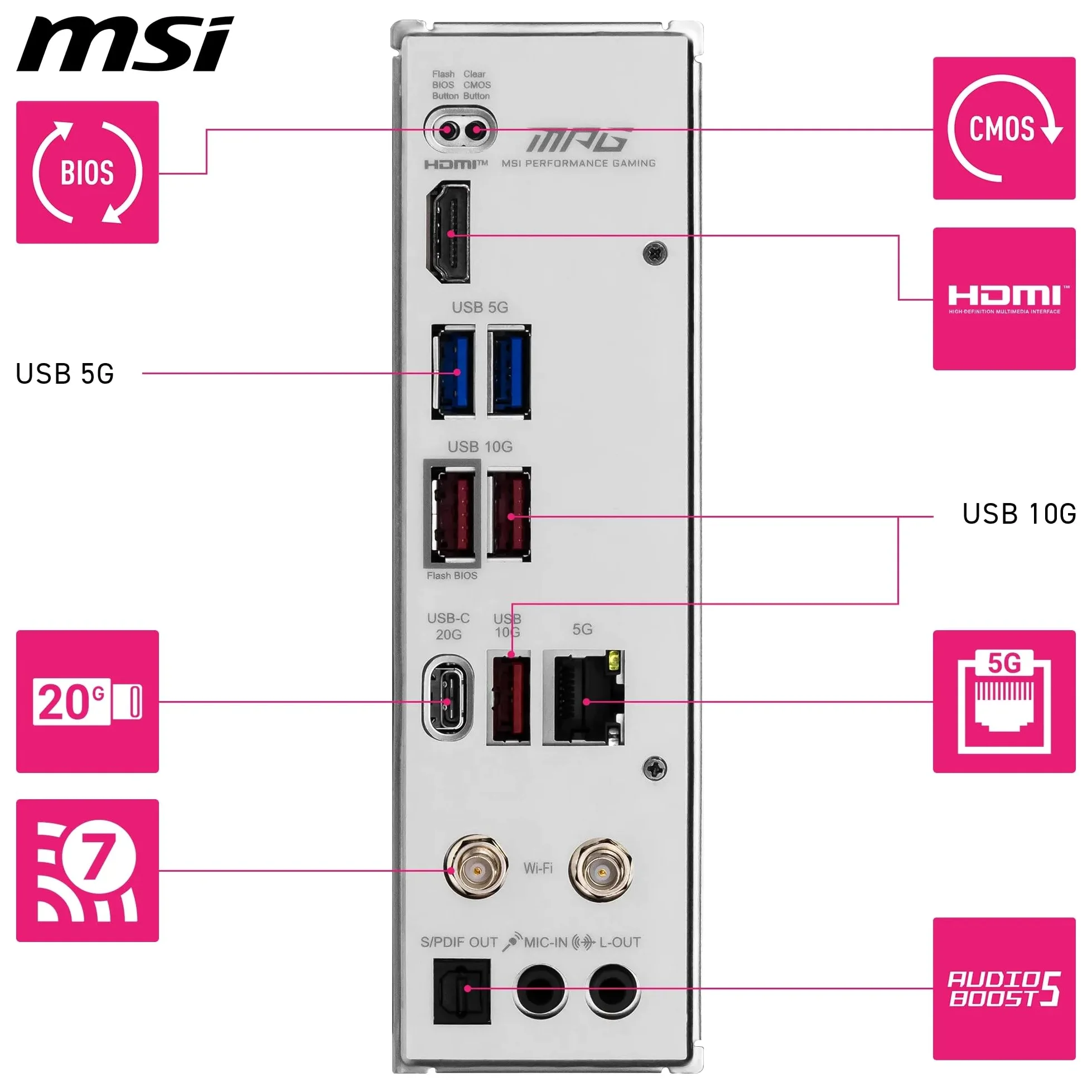 MSI Płyta główna MPG B850I EDGE TI WIFI, ATX - Obsługuje procesory AMD Ryzen 9000/8000/7000, AM5-90A SPS VRM, DDR5 Memory Boost (8200+MT/s OC), PCIe 5.0 x16, M.2 Gen5, Wi-Fi 7, 5G LAN