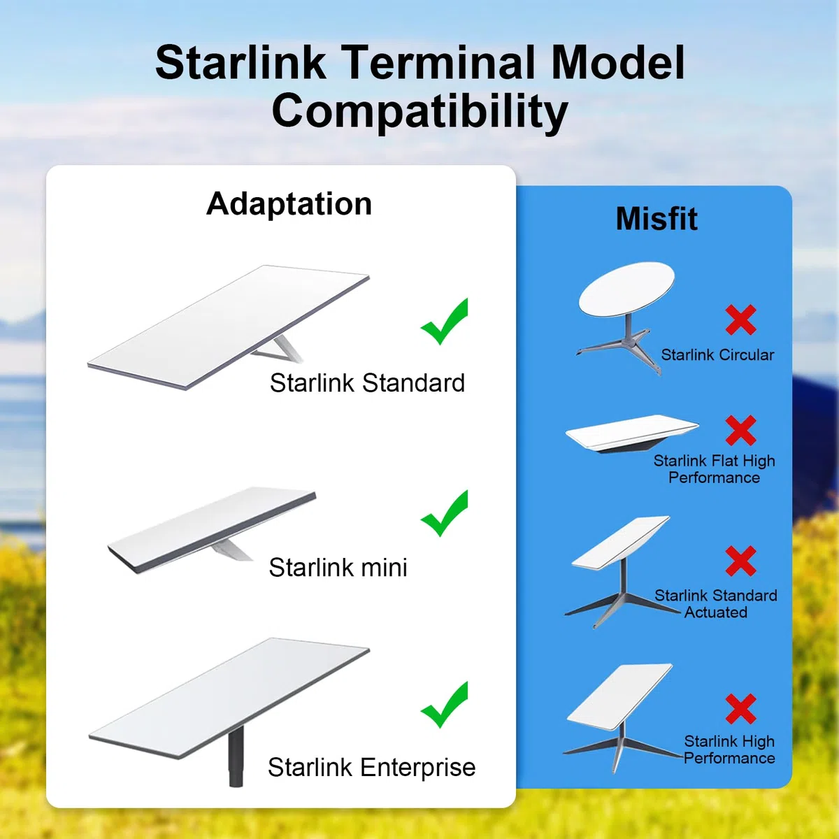 Starlink Kabel Starlink Gen 3, 10 m, 23 m, 30 m, 46 m, kabel do Starlink Gen 3, standardowy kabel V3, wodoodporny, do użytku zewnętrznego Starlink, prostokątny, Satellite V3