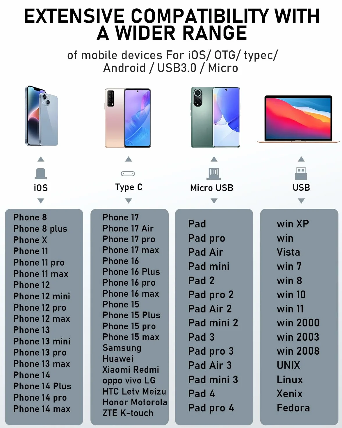 Pamięć USB do telefonu 256 GB, pamięć USB do telefonu zewnętrzna pamięć 3 w 1 USB C pamięć do zdjęć pamięć USB 3.0 dysk flash do telefonu/pad/OTG Android/Mac/PC, filmy/zdjęcia/dokument, srebrny