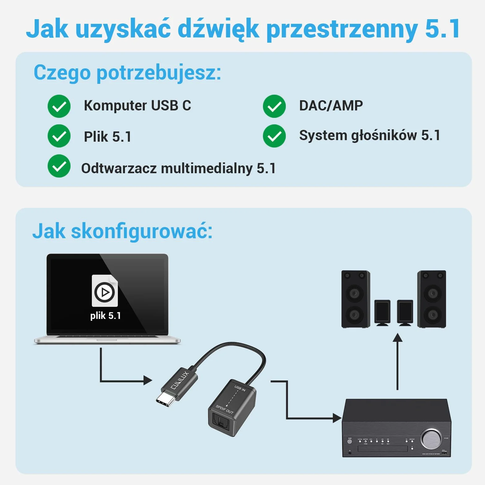 Cubilux USB C do SPDIF adapter wyjścia audio optycznego 192 KHz/24 bity