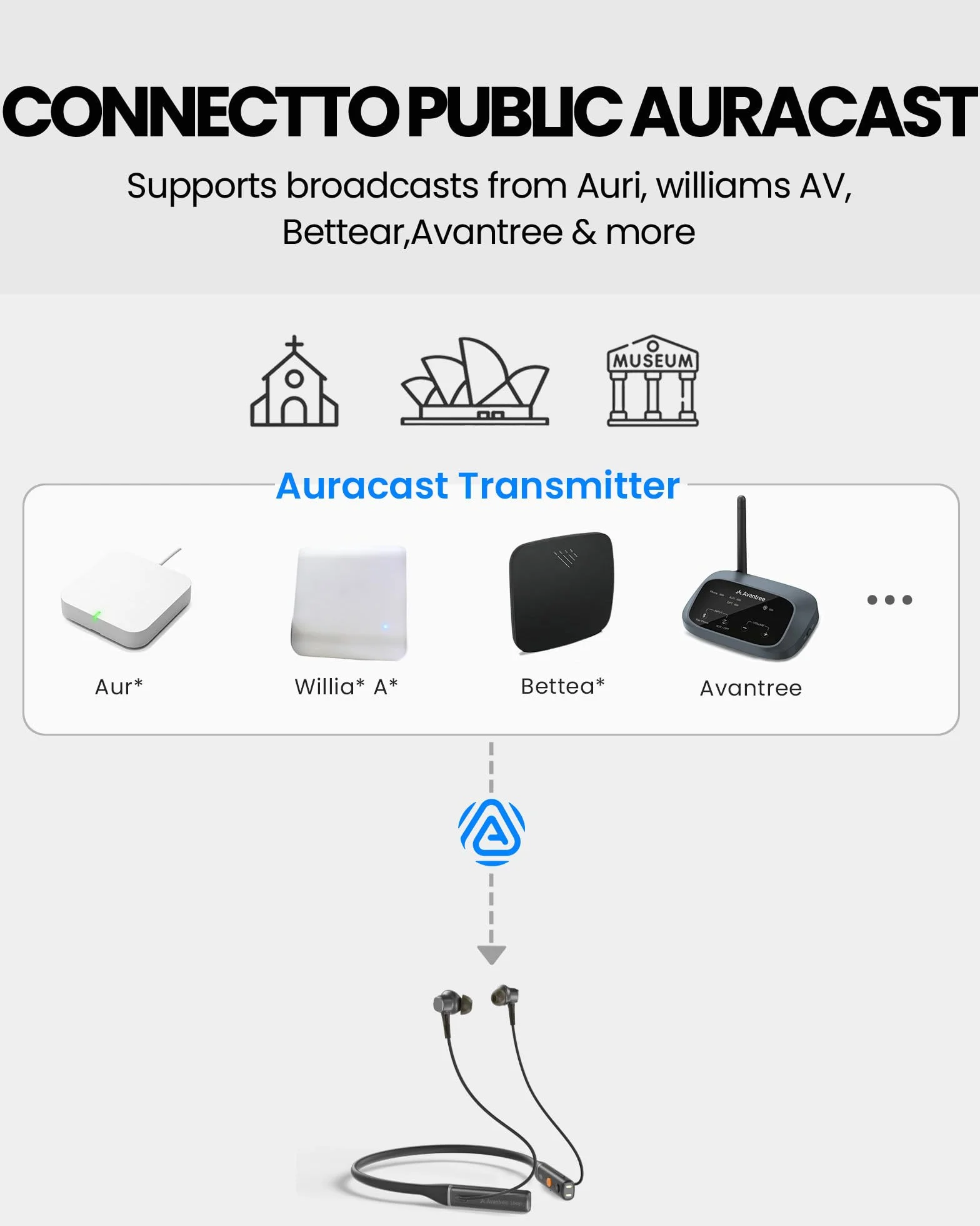 Avantree Loop – Słuchawki Bluetooth z pałąkiem na szyję i technologią Auracast, niskie opóźnienie, 3 tryby EQ z wyraźną mową, słuchawki dokanałowe, wygodne do TV, telewizora, PC