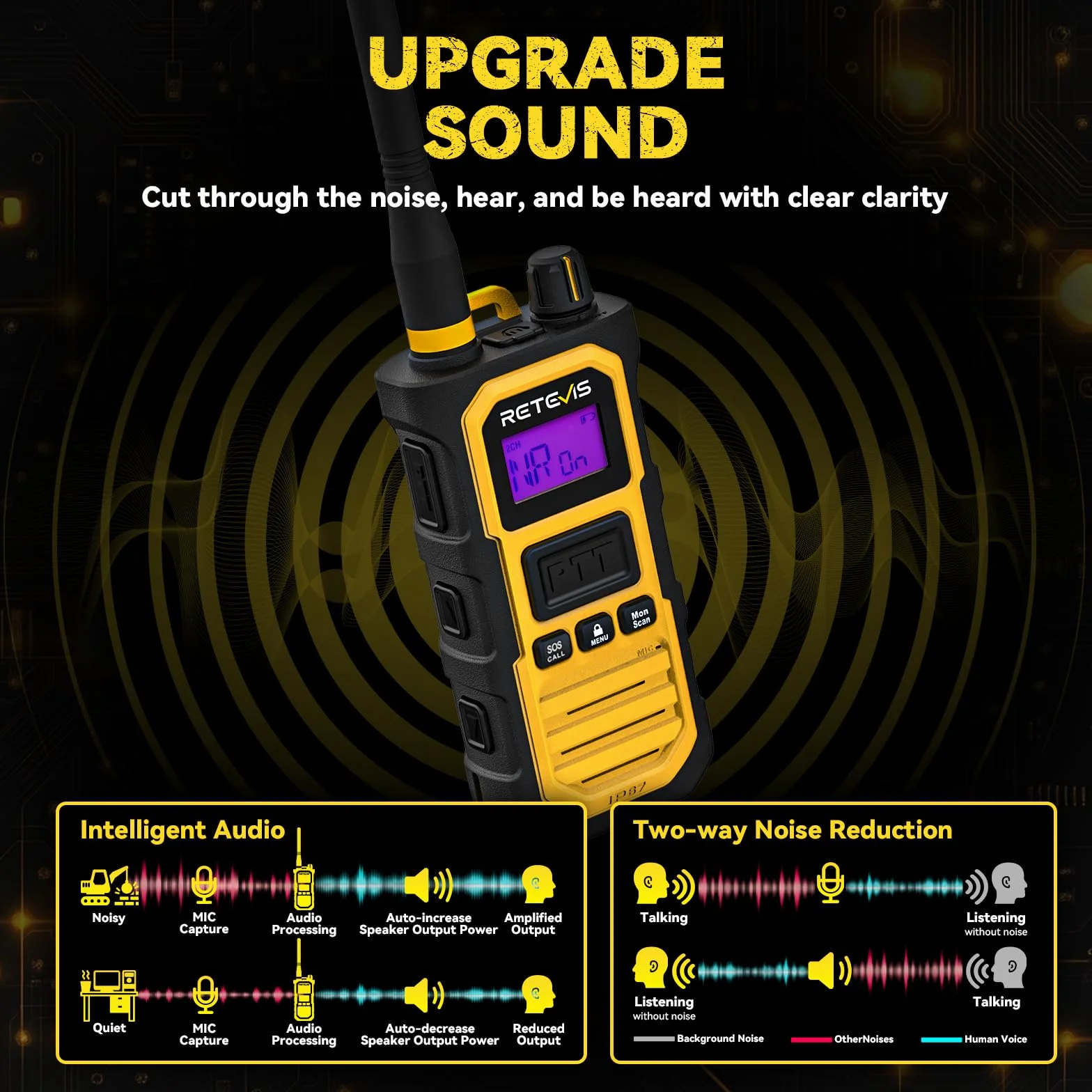Retevis RB648 Pro Radiotelefon o Zasięgu Dalekiego Zasięgu, Wodoodporność IP67, 2800 mAh, Połączenia Grupowe, Inteligentny Dźwięk, Profesjonalny Radiotelefon Dwukierunkowy na Plac Budowy (4 Szt.)