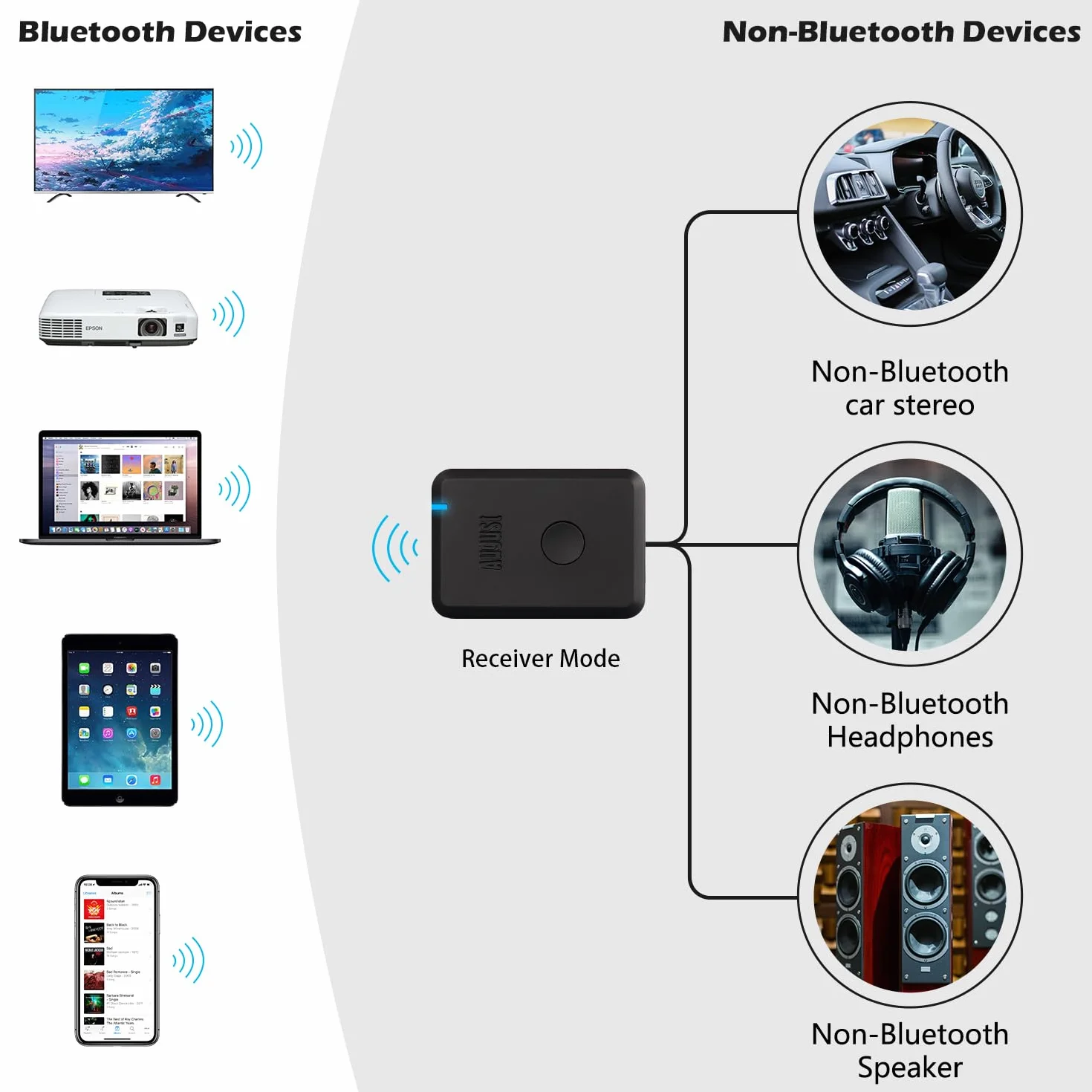 Adapter Bluetooth AUX, Nadajnik i odbiornik–August MR230–Dwutrybowy adapter bezprzewodowy do słuchawek, telewizora i samochodowego zestawu,Bluetooth 5.2 i USB-C, na baterii do 10 godzin–czarny