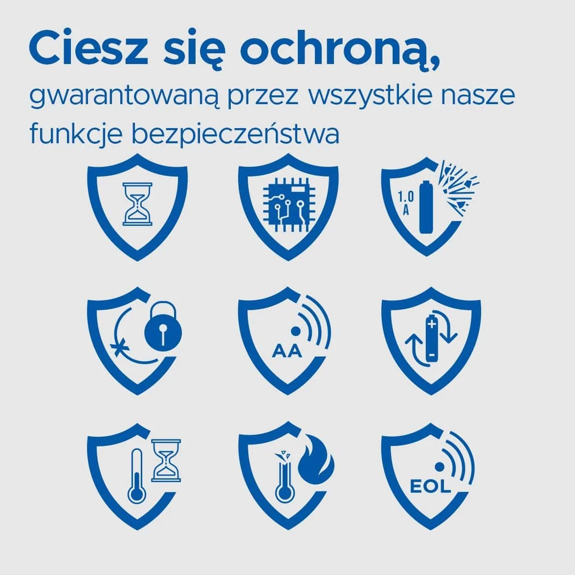 Panasonic eneloop SmartPlus Ładowarka do 1–4 akumulatorów AA/AAA Ni-MH z 4 wskaźnikami LED, Biała