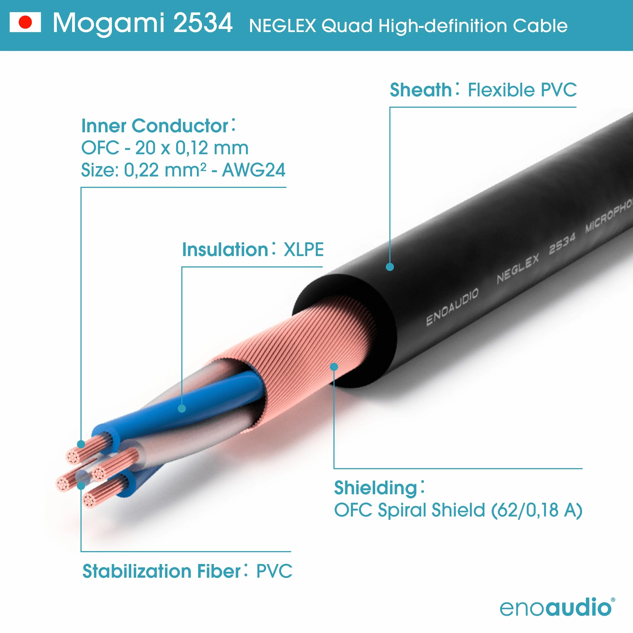 Mogami 2534 kabel poczwórny stereo, para (L,P) wtyk Neutrik Gold RCA - męski XLR, HiFi 2,0 m